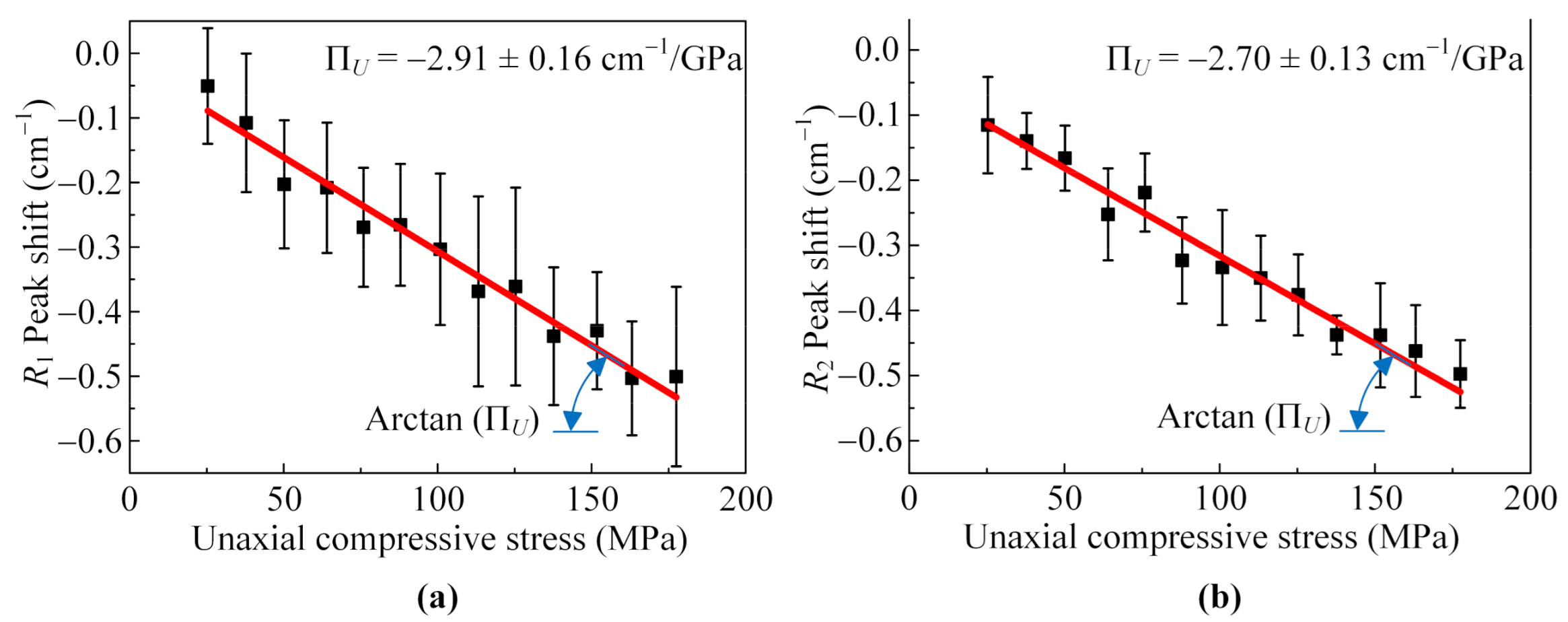 Coatings 11 00181 g008 Coatings 11 00181 g008