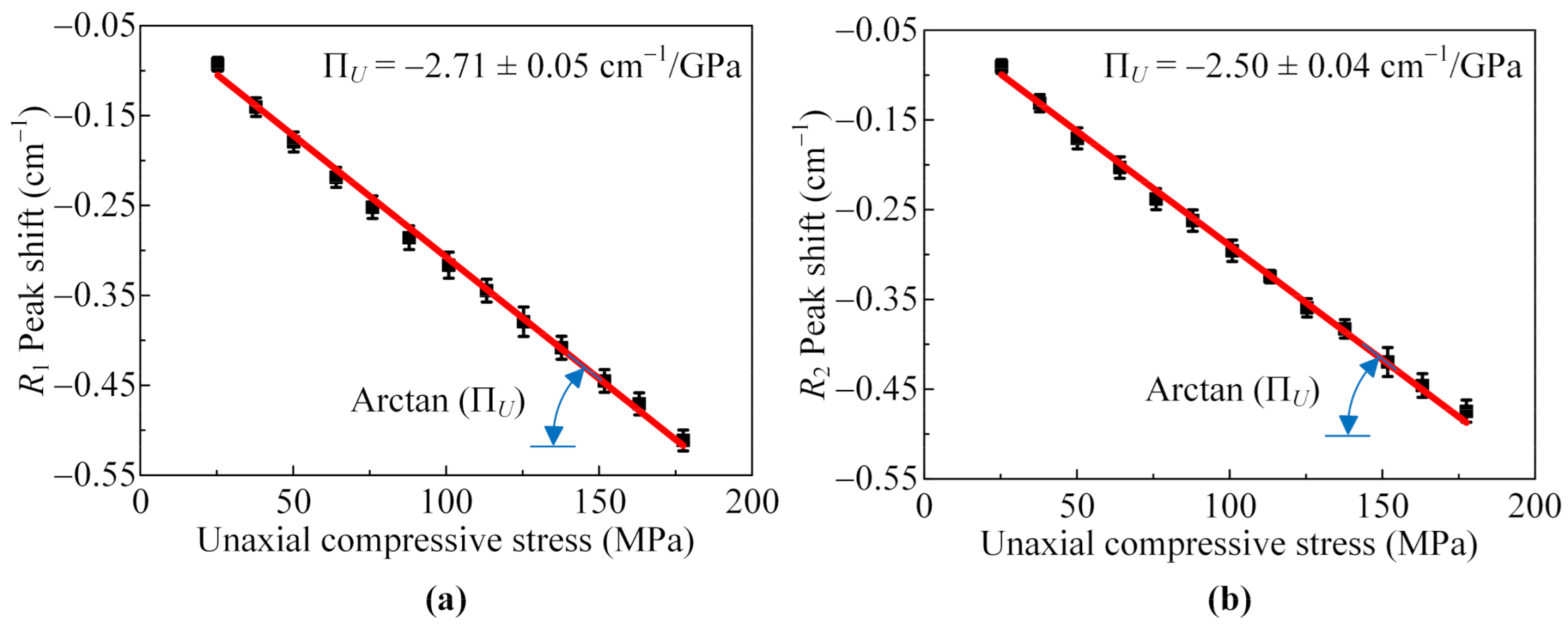 Coatings 11 00181 g009 Coatings 11 00181 g009