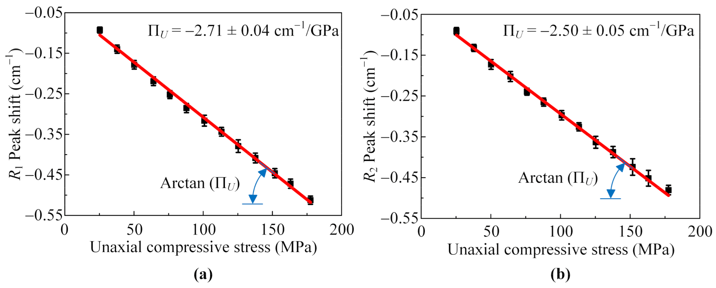 Coatings 11 00181 g010 Coatings 11 00181 g010