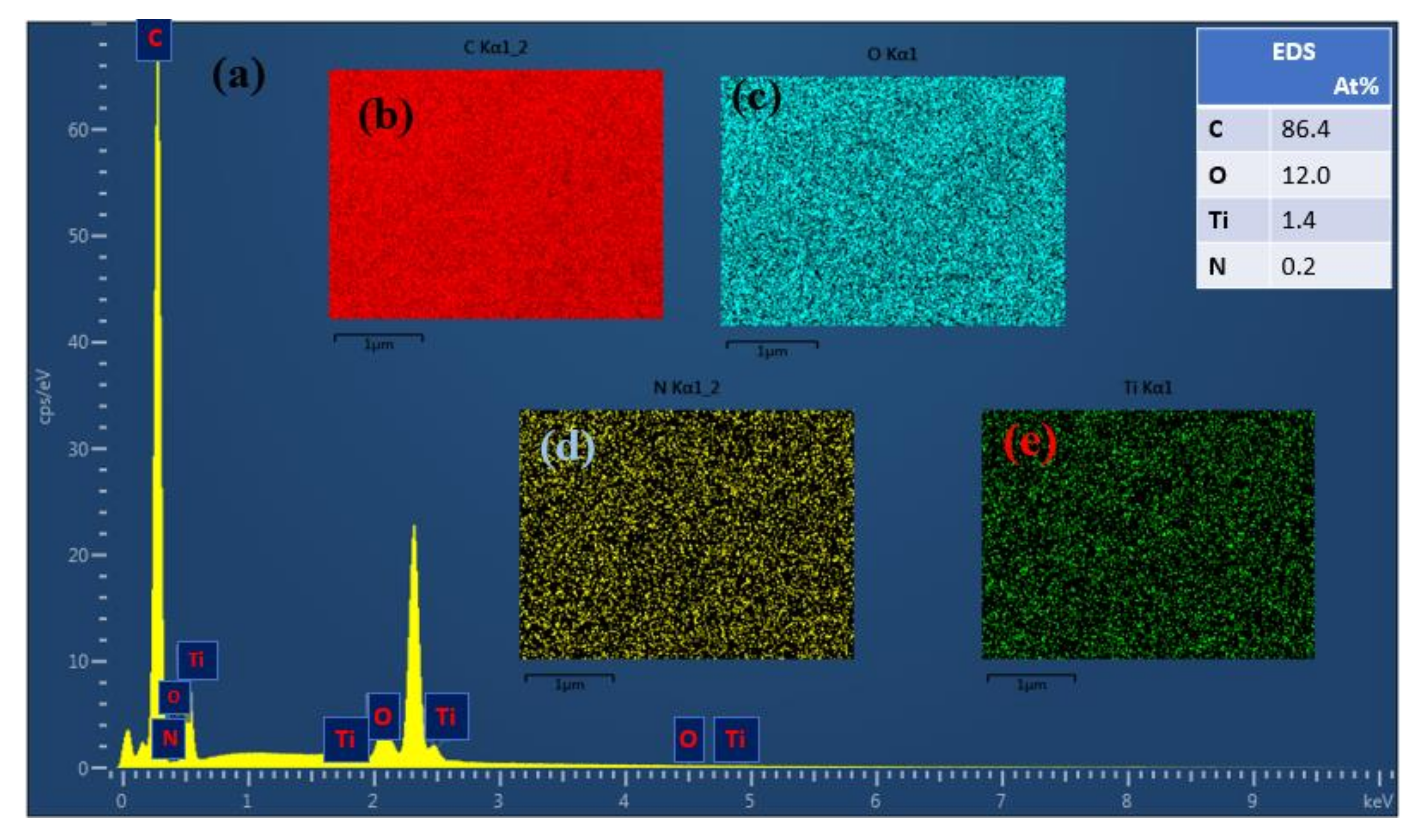 Coatings 11 00184 g005 Coatings 11 00184 g005