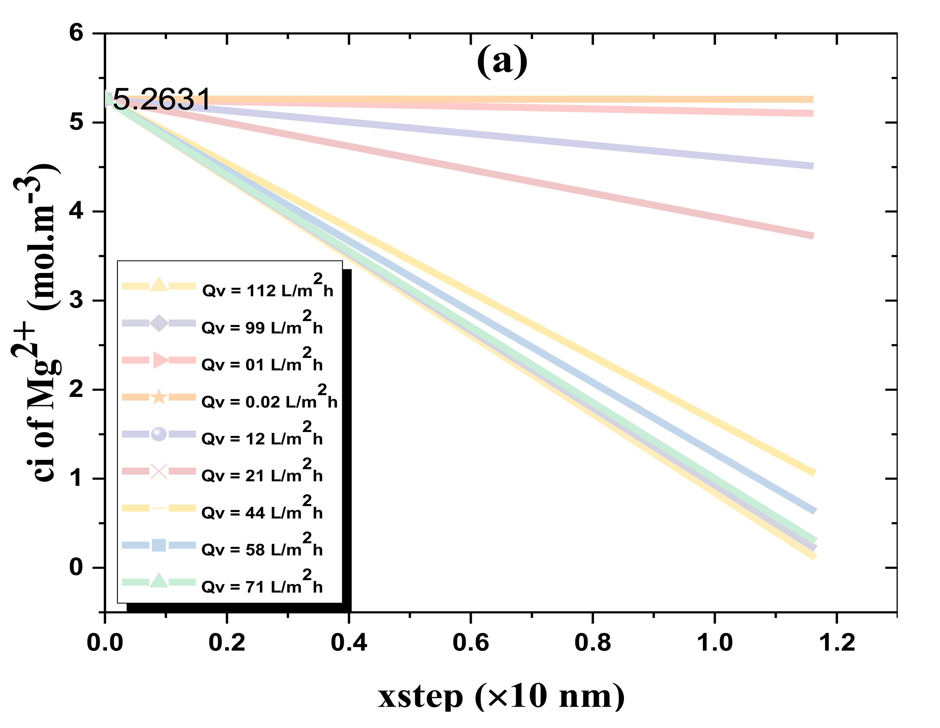 Coatings 11 00184 g007a Coatings 11 00184 g007a