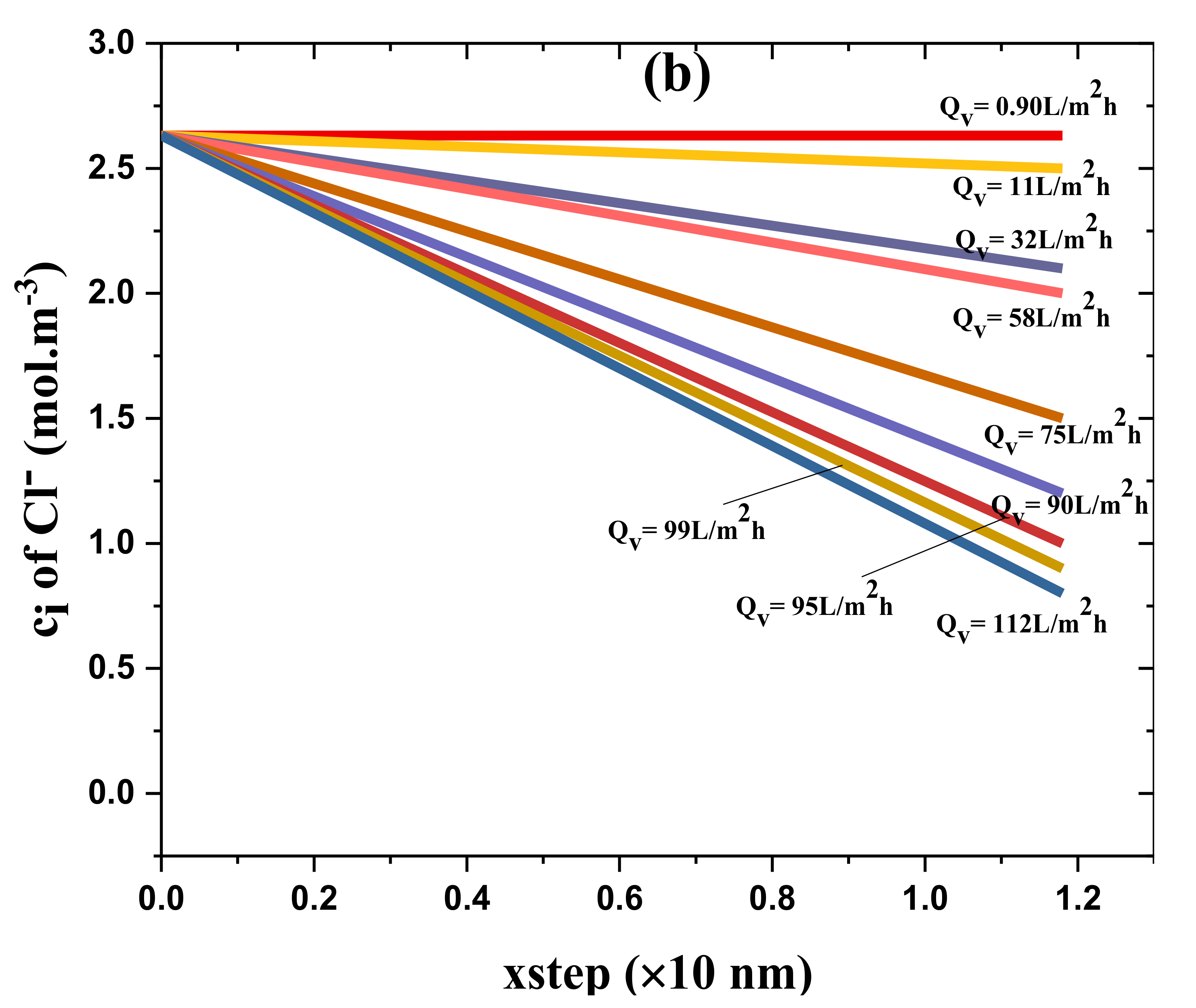 Coatings 11 00184 g007b Coatings 11 00184 g007b