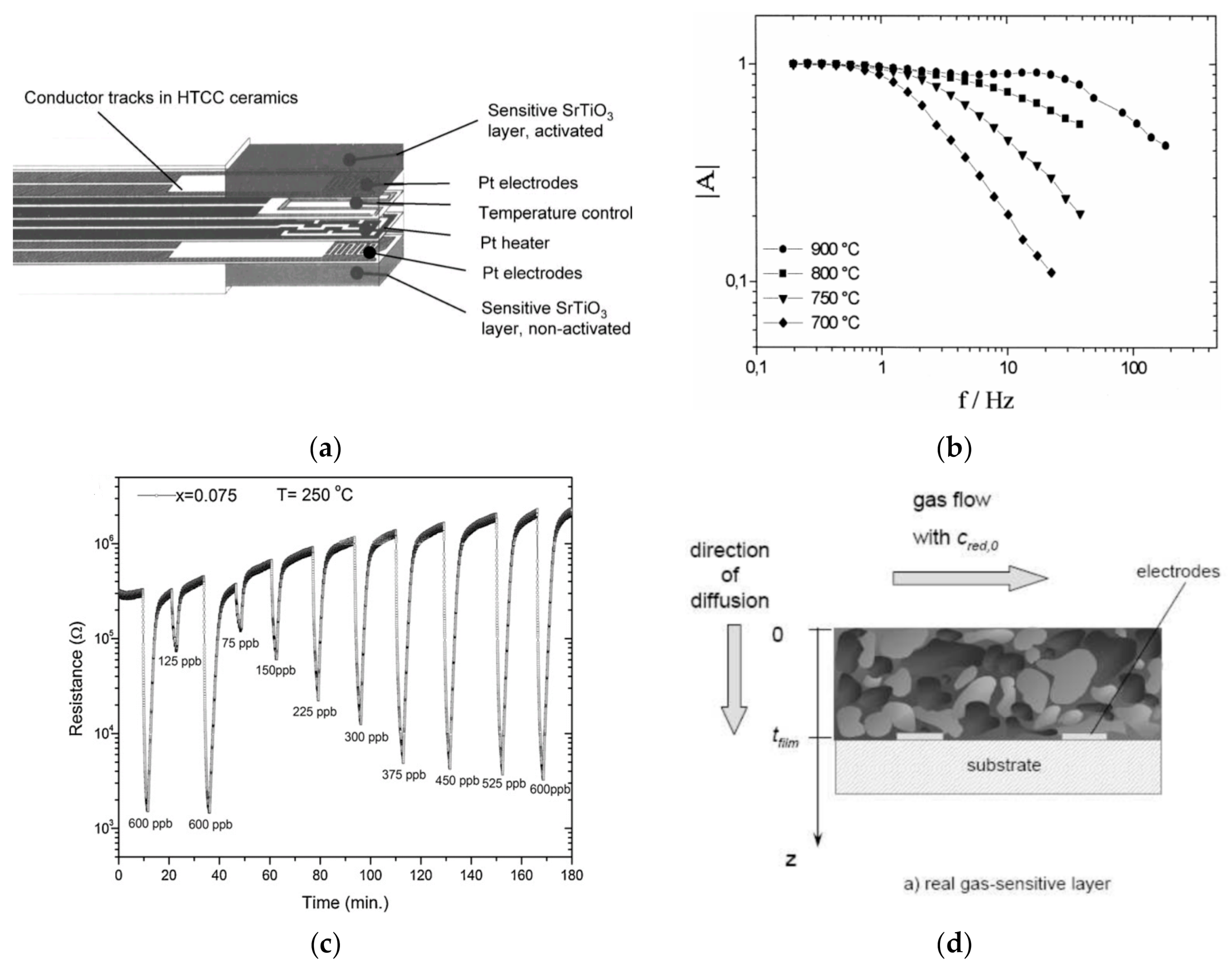 Coatings 11 00185 g004 Coatings 11 00185 g004