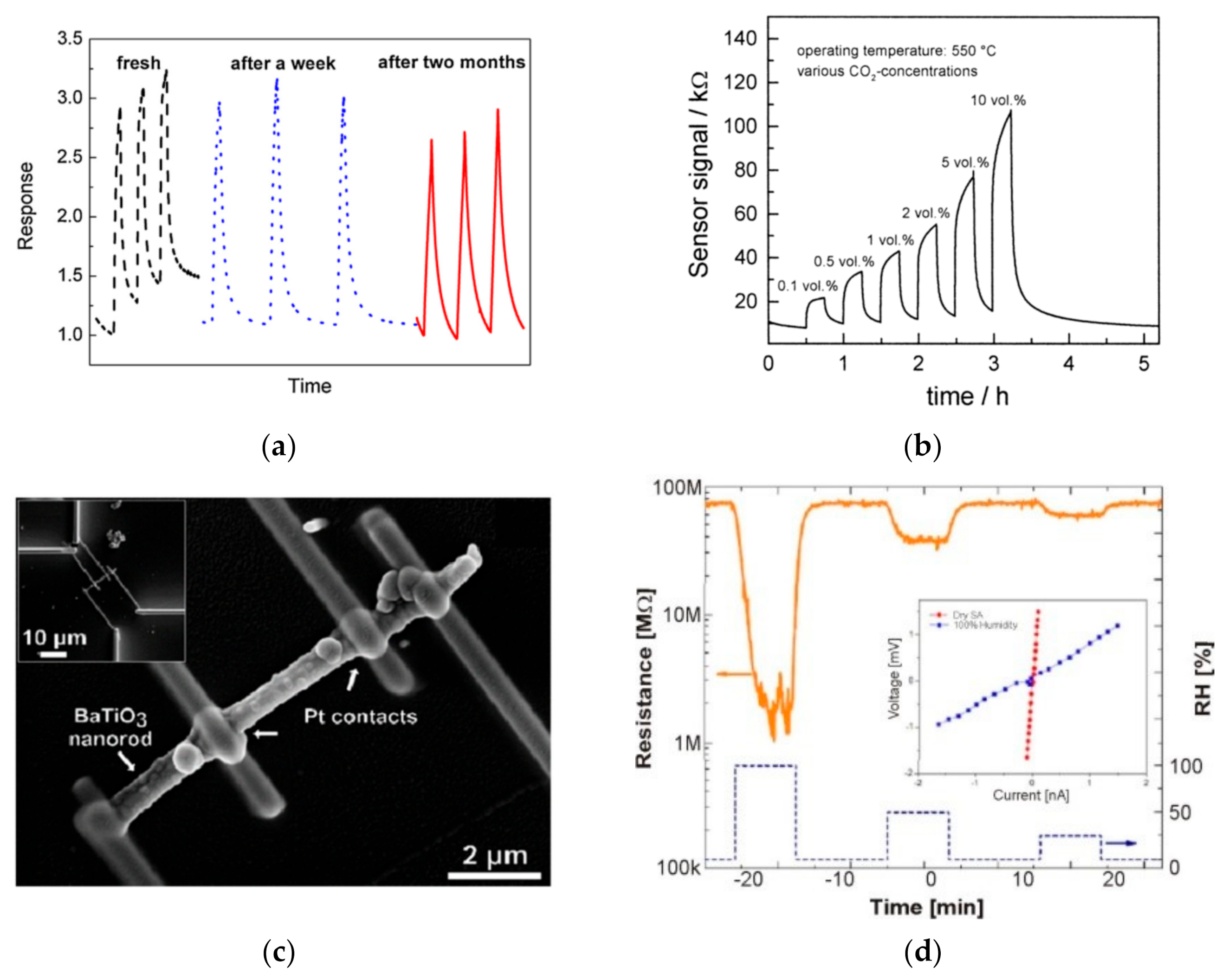 Coatings 11 00185 g005 Coatings 11 00185 g005