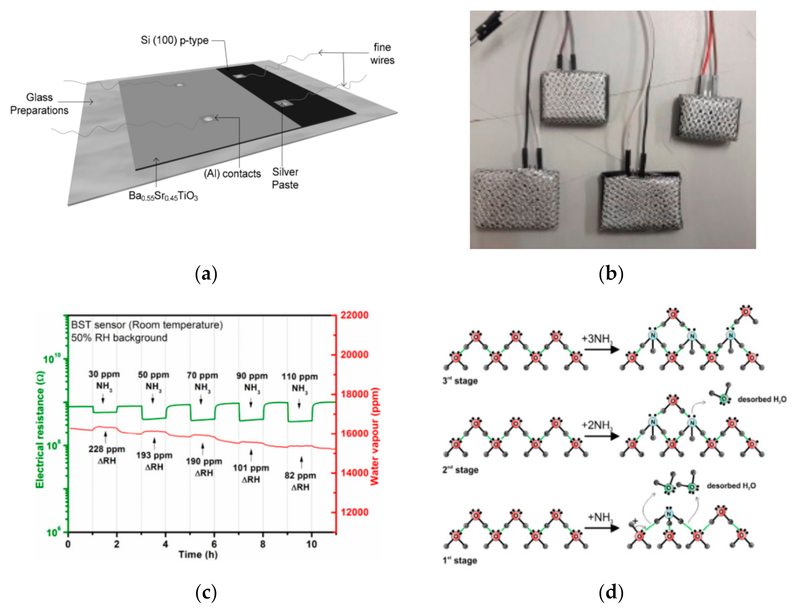 Coatings 11 00185 g006 Coatings 11 00185 g006