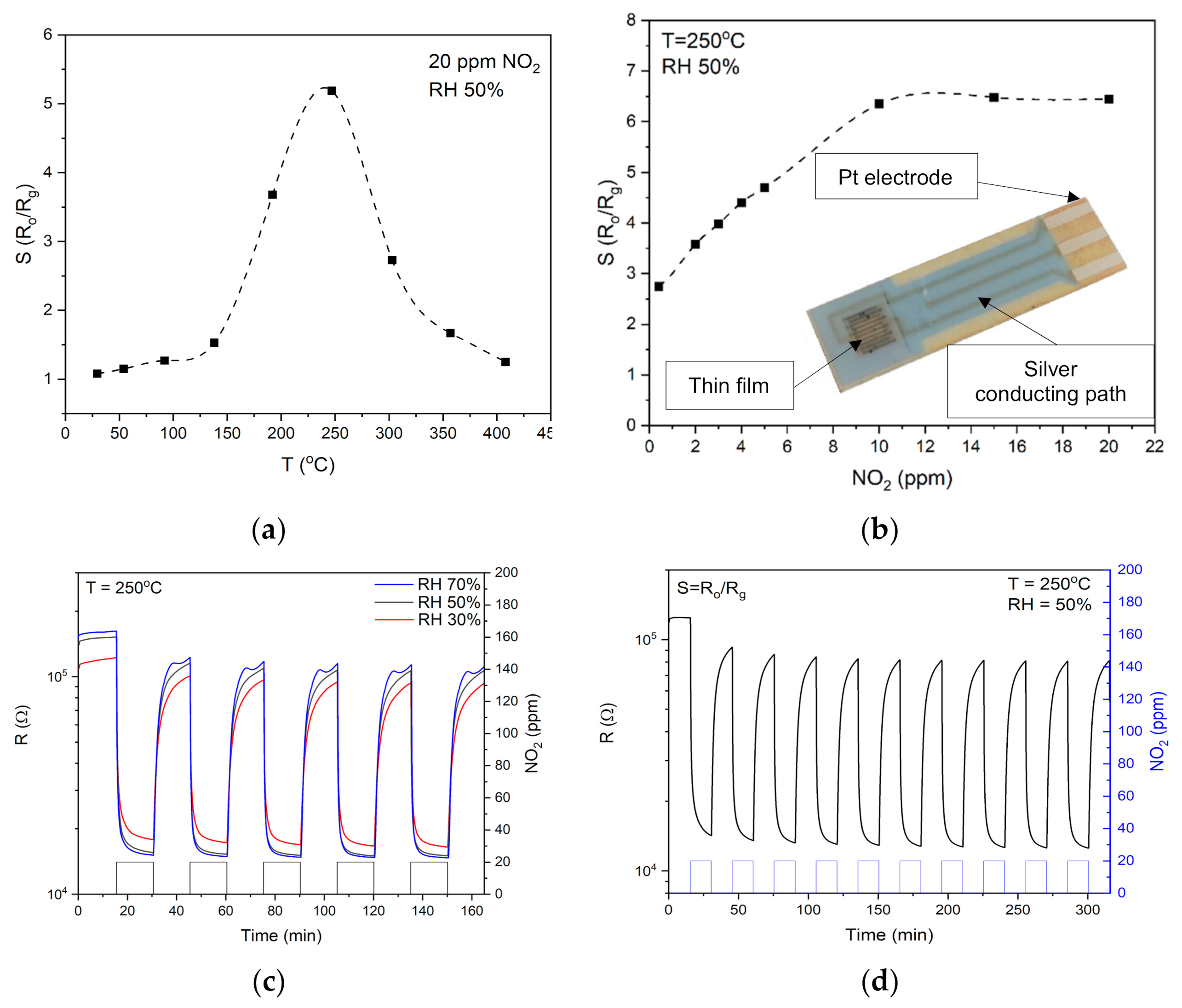 Coatings 11 00185 g007 Coatings 11 00185 g007