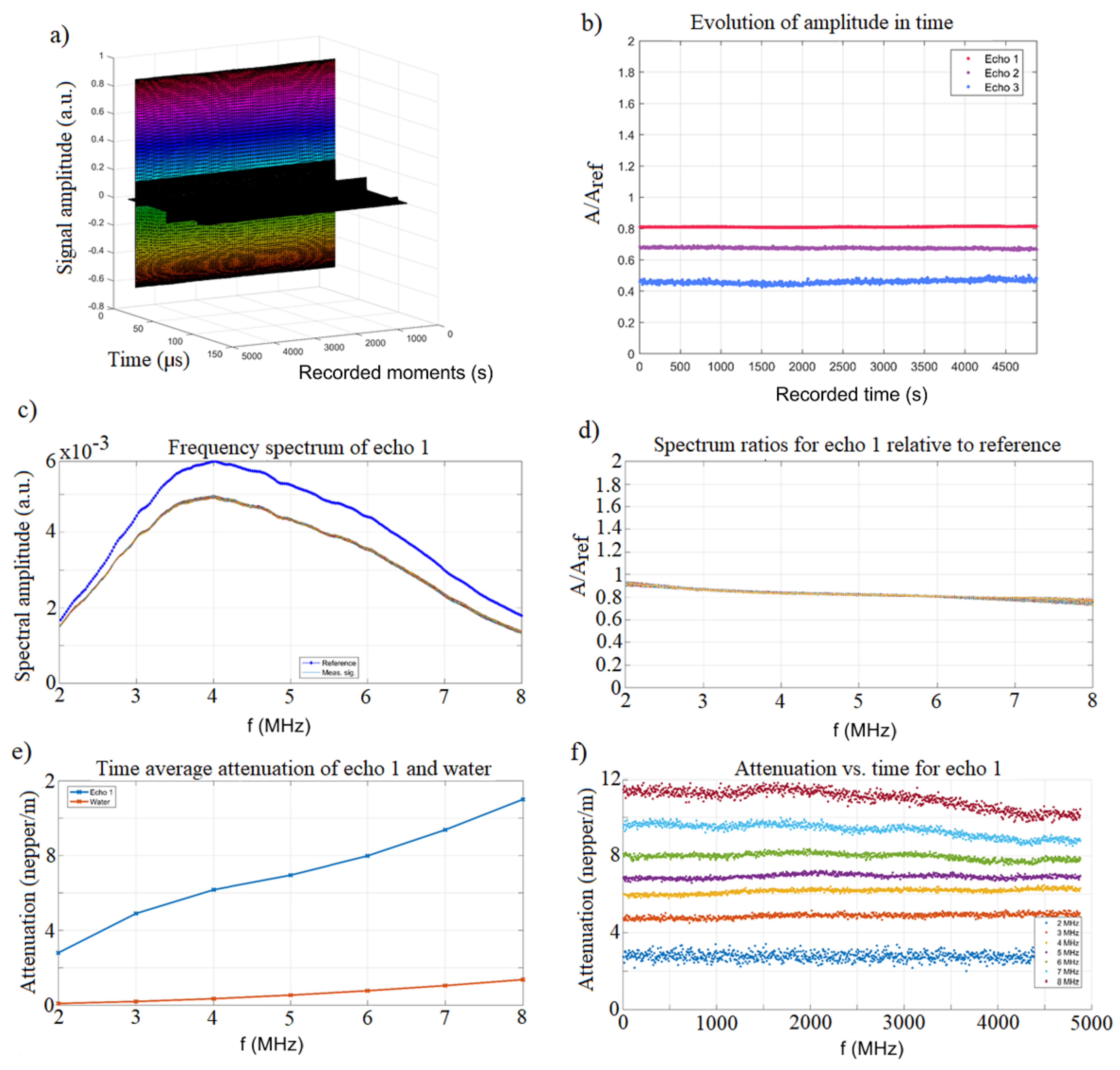 Coatings 11 00186 g002