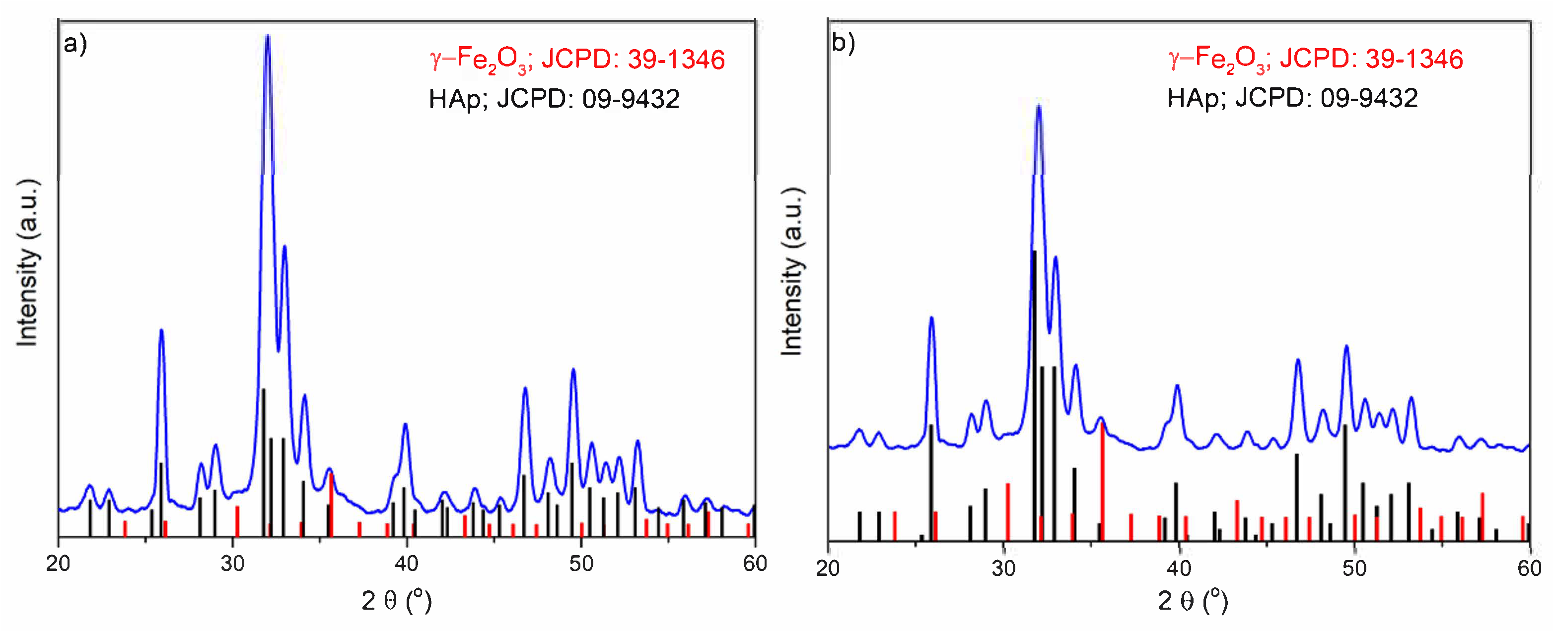Coatings 11 00186 g003