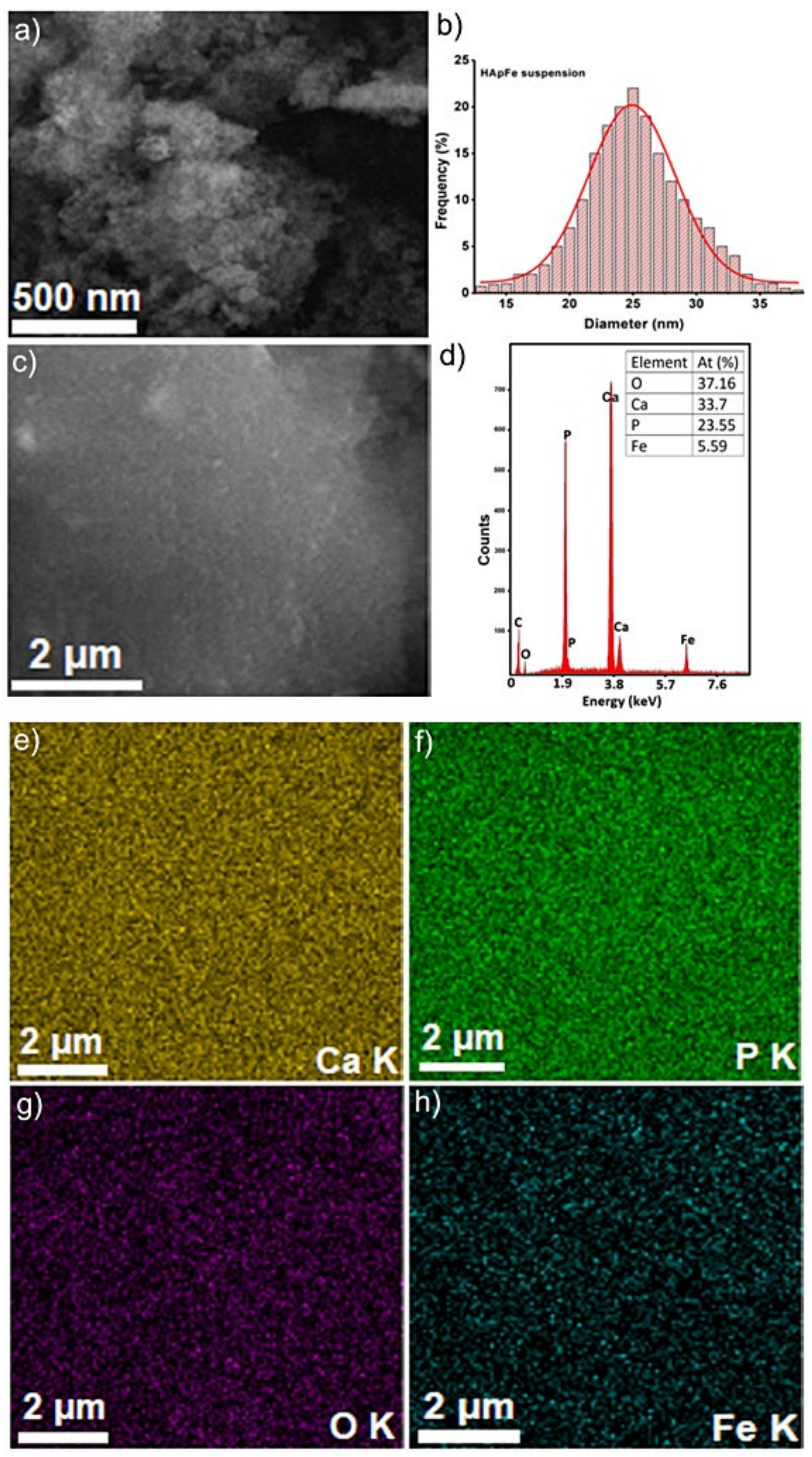 Coatings 11 00186 g005