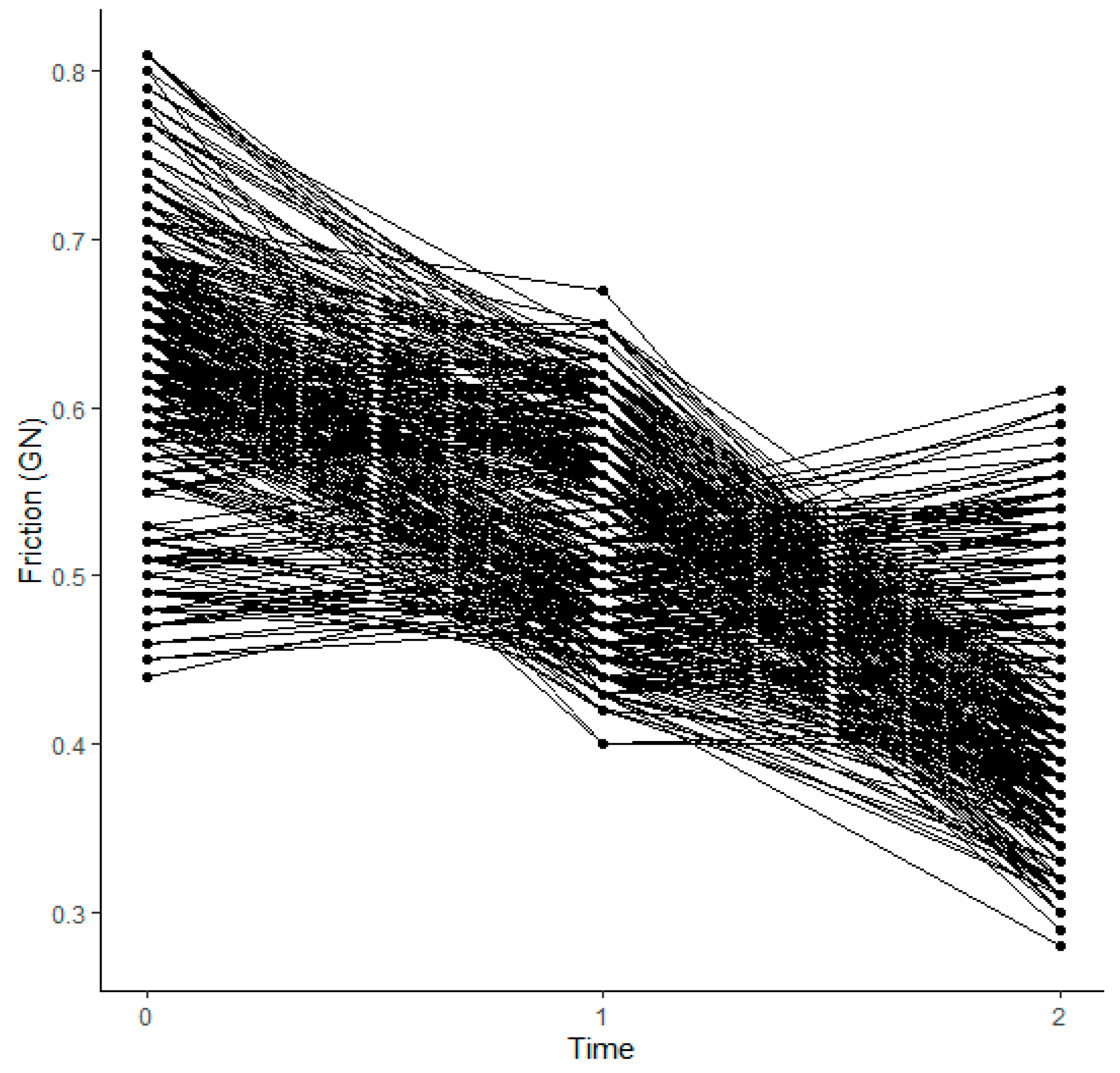 Coatings 11 00187 g004