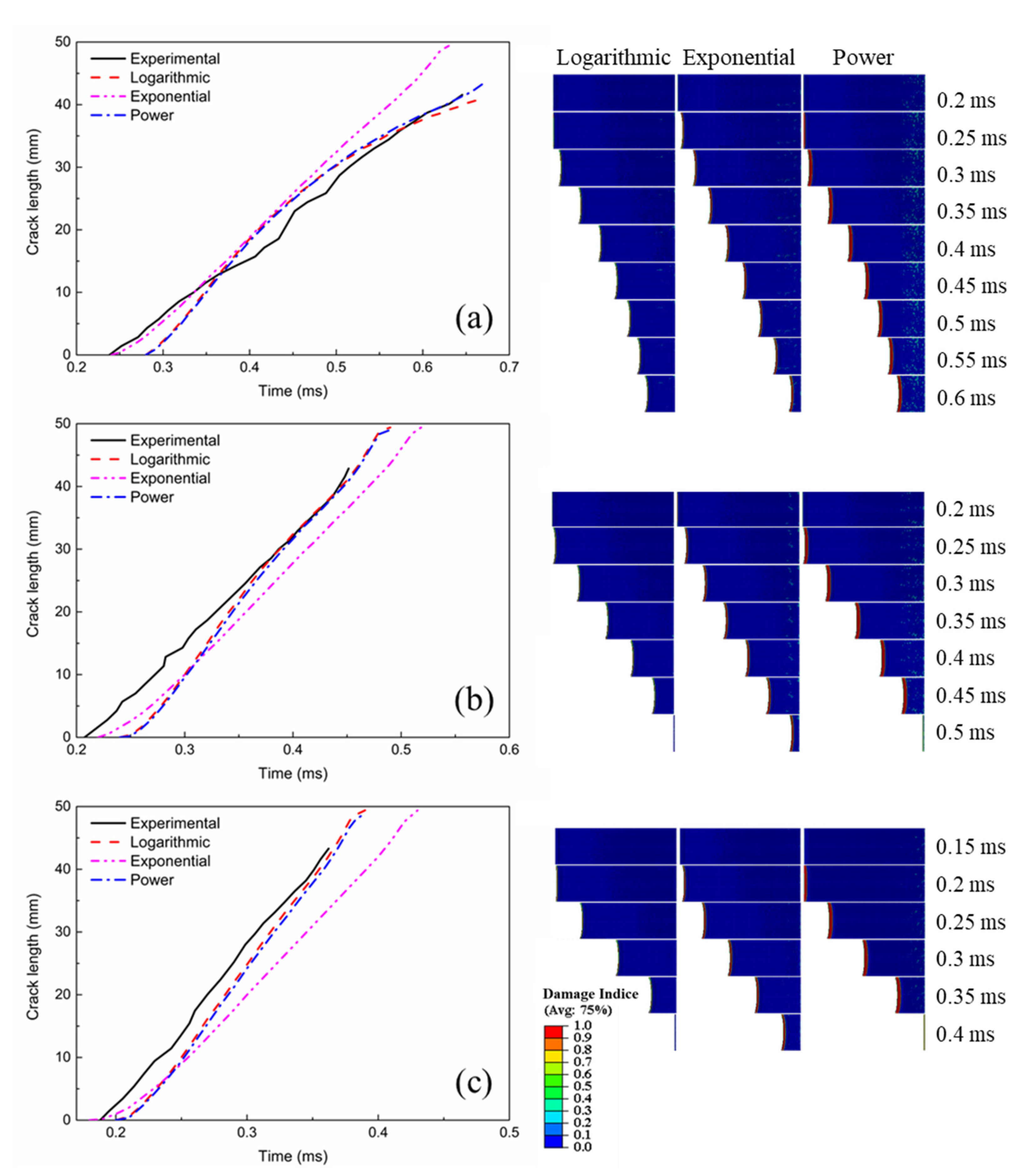 Coatings 11 00191 g004