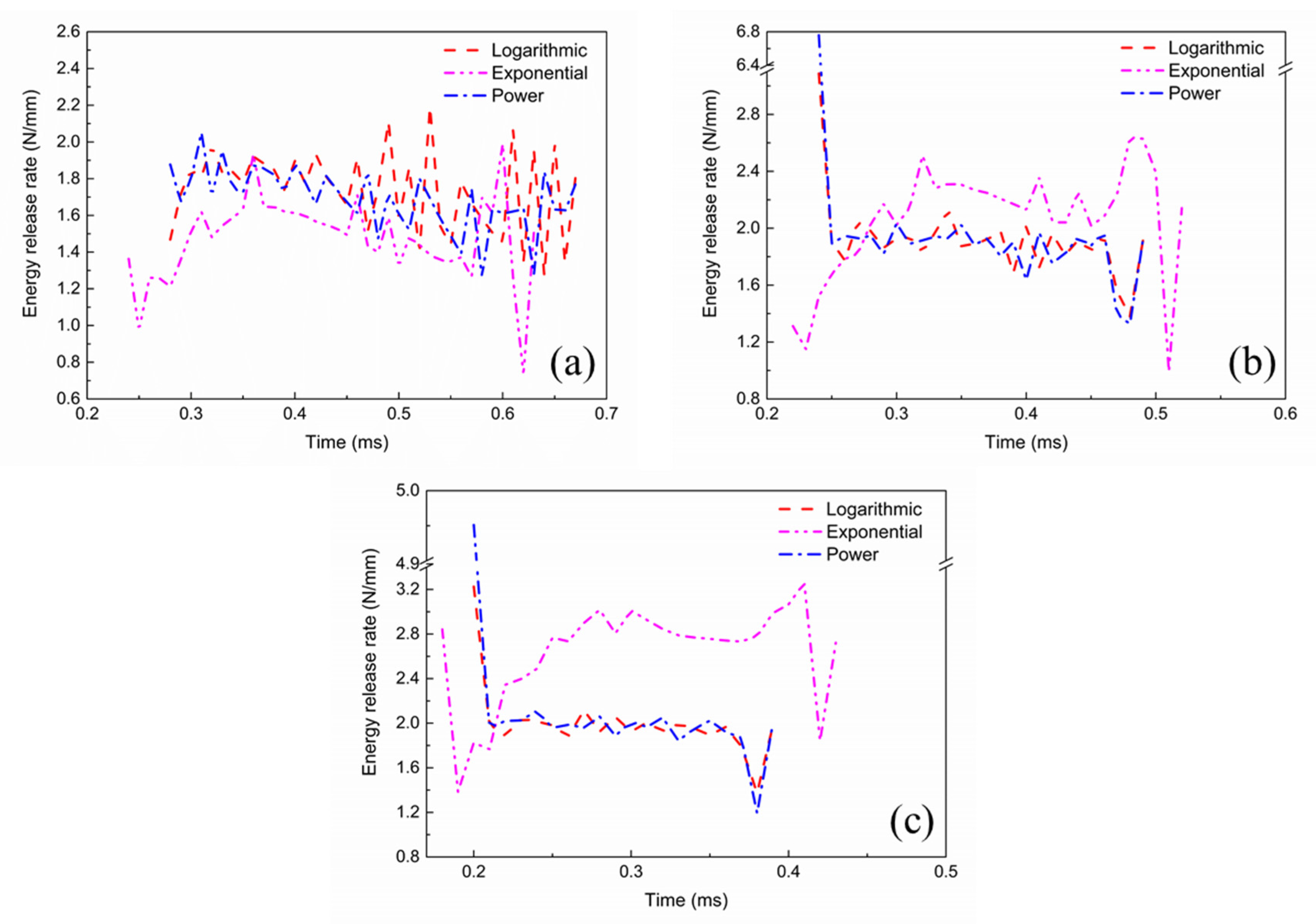 Coatings 11 00191 g005