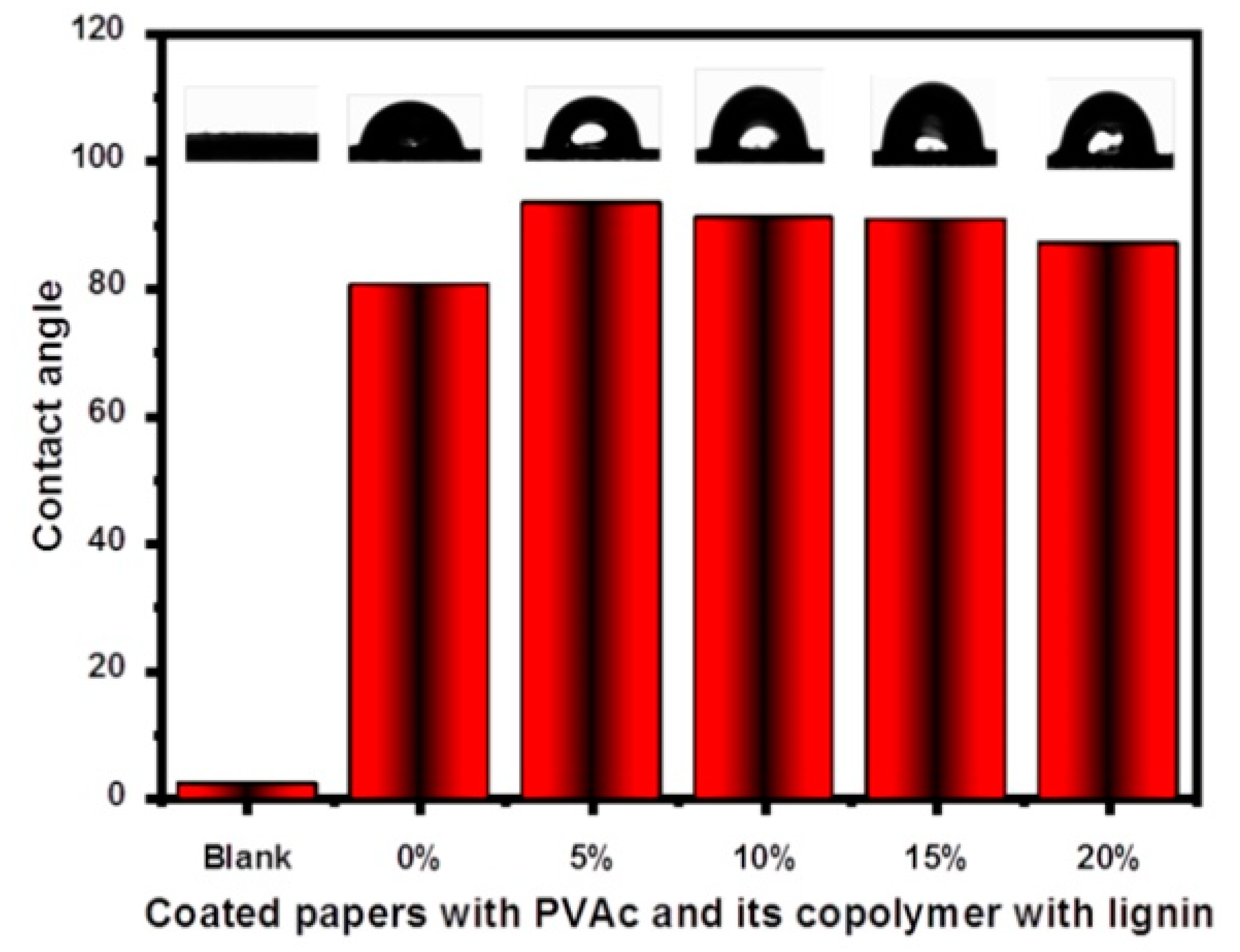 Coatings 11 00192 g003