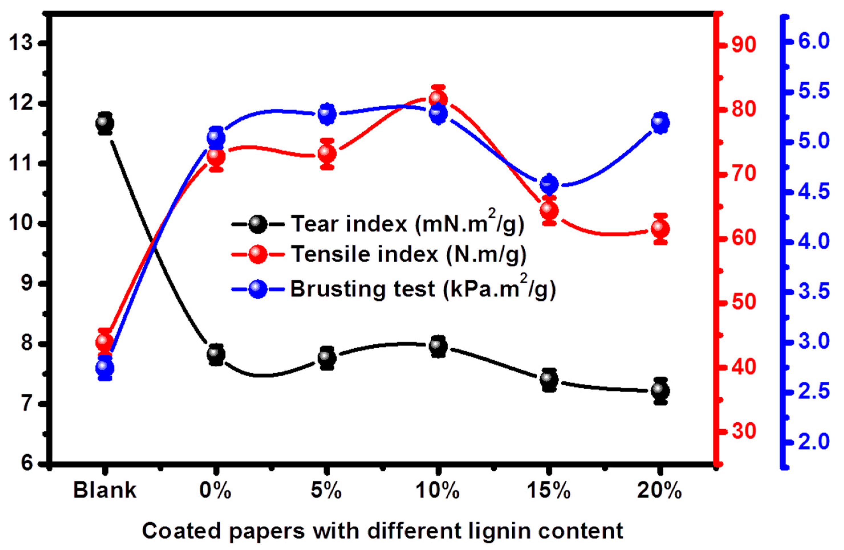 Coatings 11 00192 g004