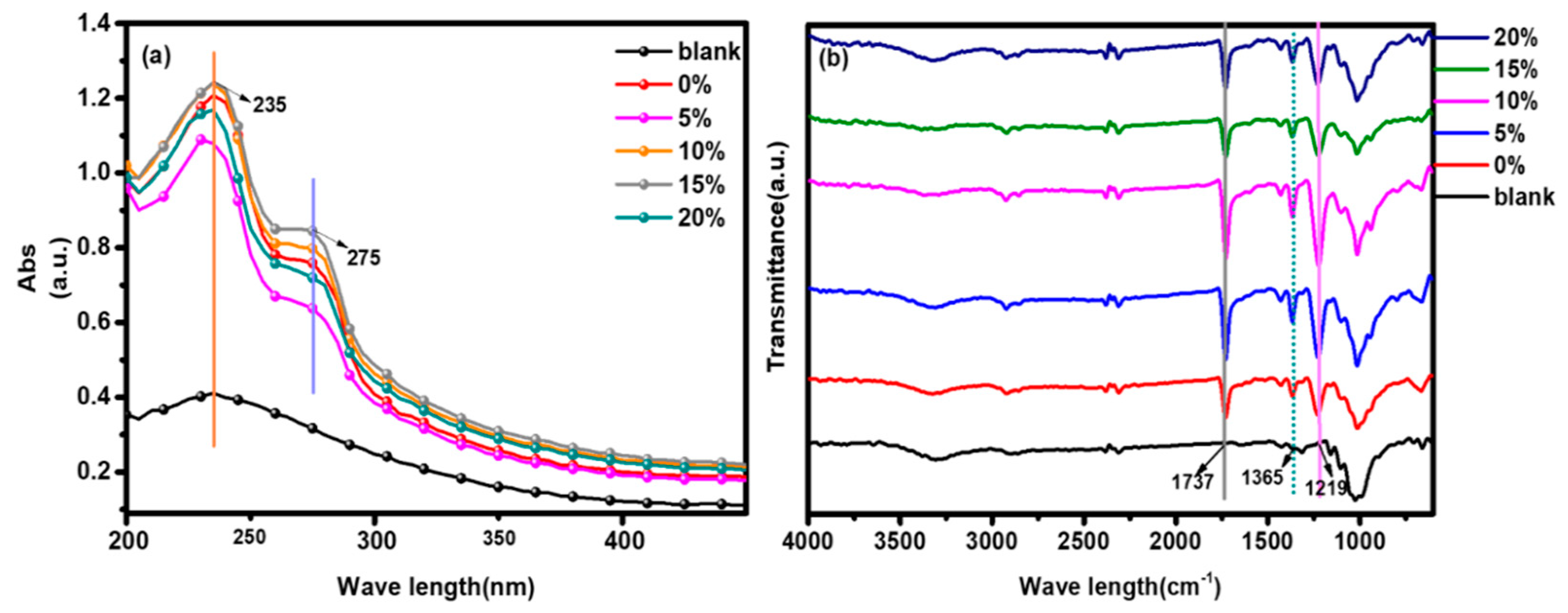 Coatings 11 00192 g005