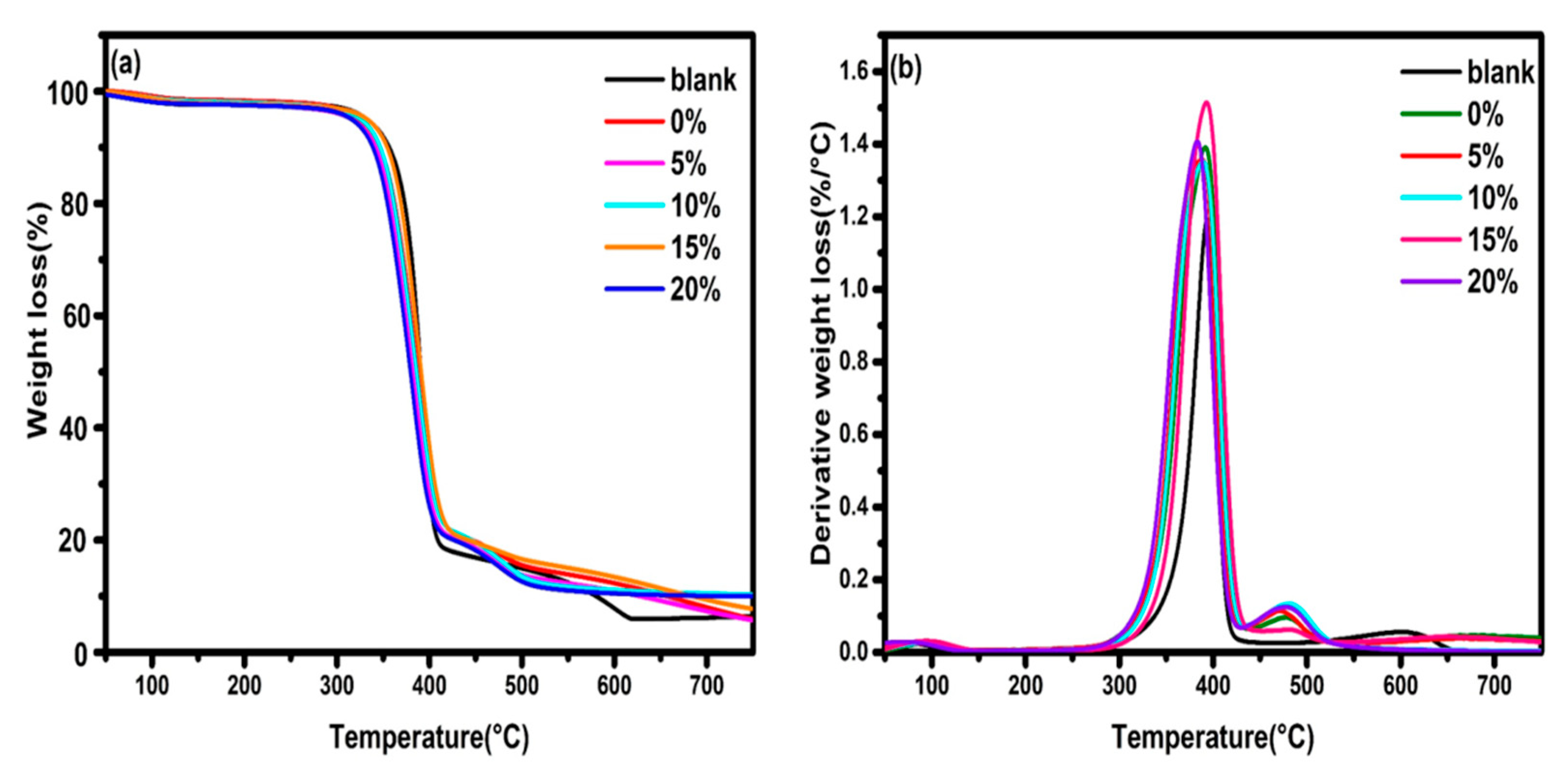 Coatings 11 00192 g007