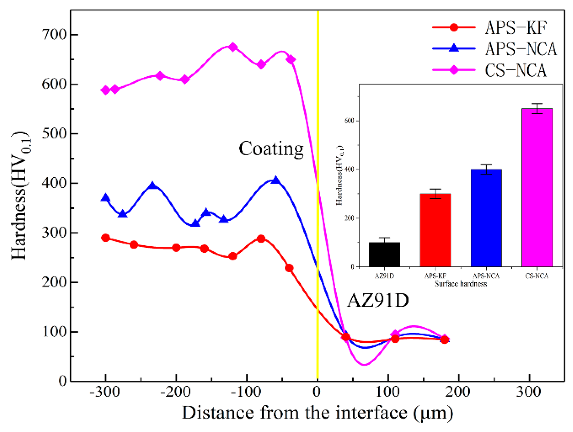 Coatings 11 00193 g004 Coatings 11 00193 g004