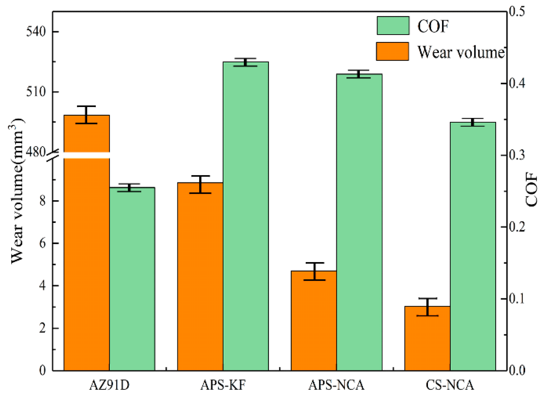 Coatings 11 00193 g007 Coatings 11 00193 g007