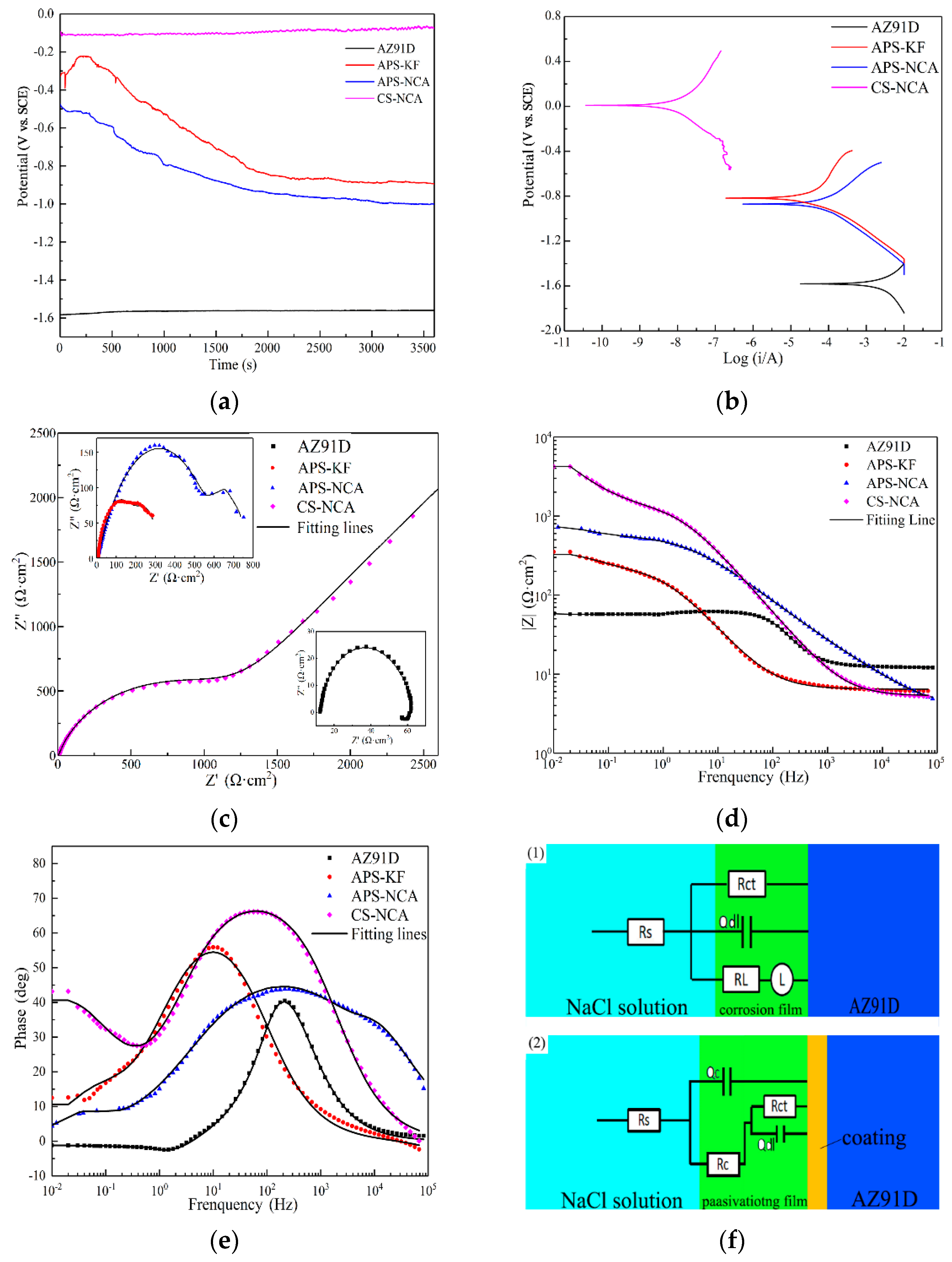 Coatings 11 00193 g009 Coatings 11 00193 g009