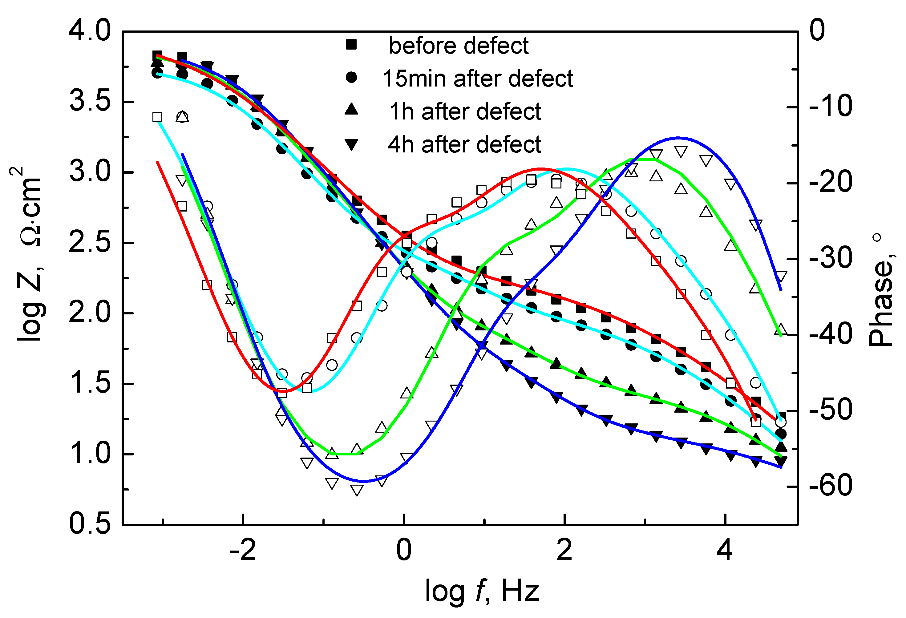 Coatings 11 00194 g009