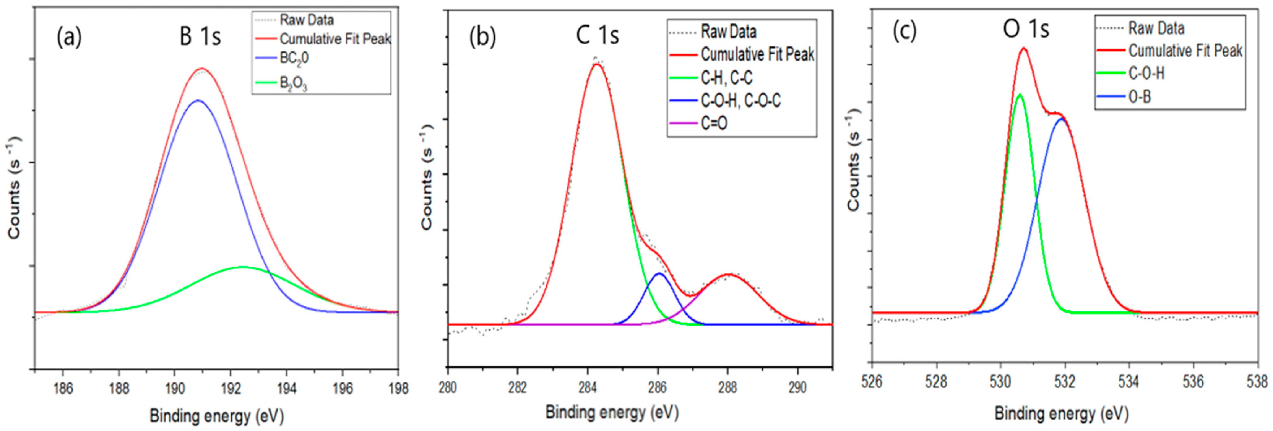 Coatings 11 00196 g002