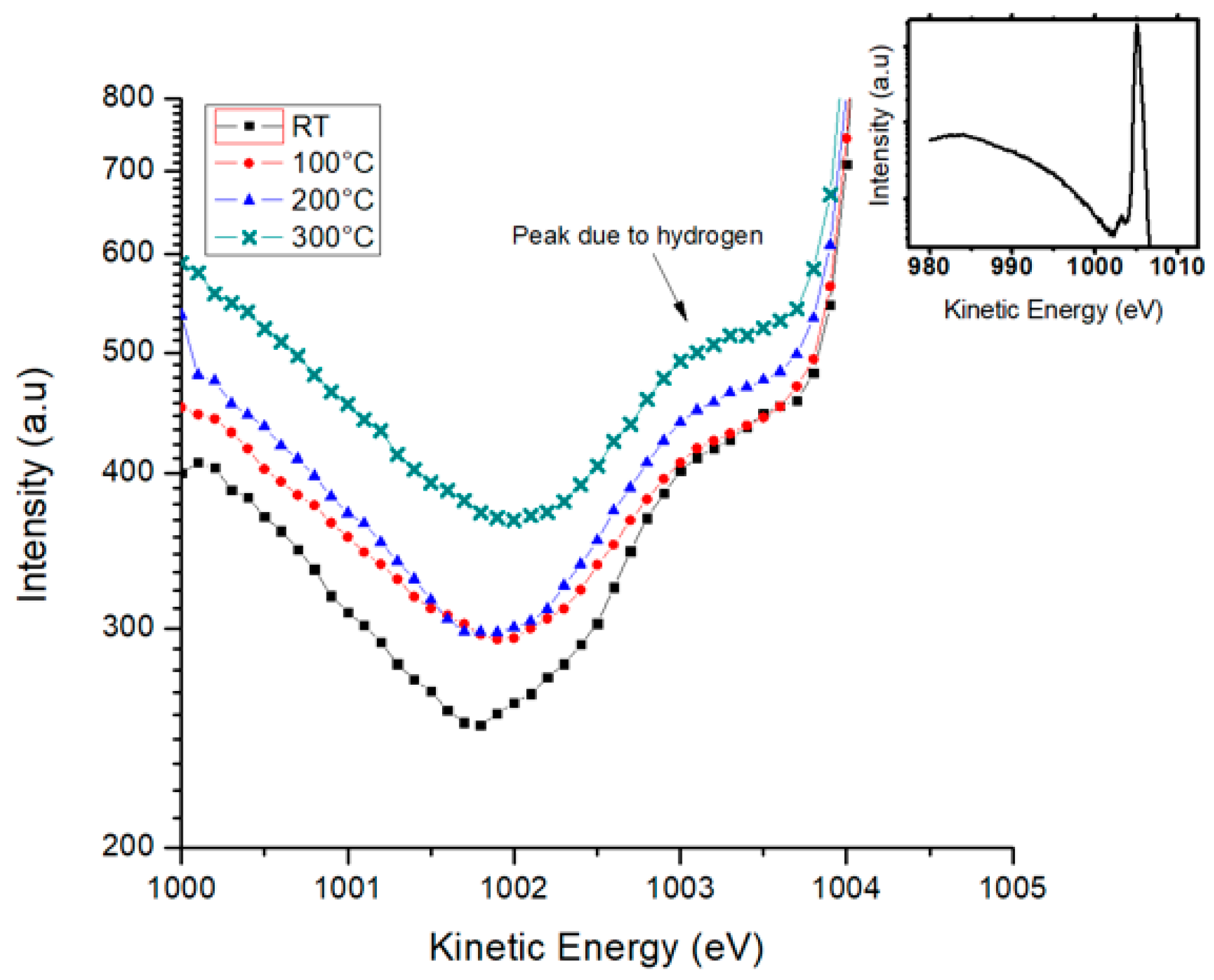 Coatings 11 00196 g004