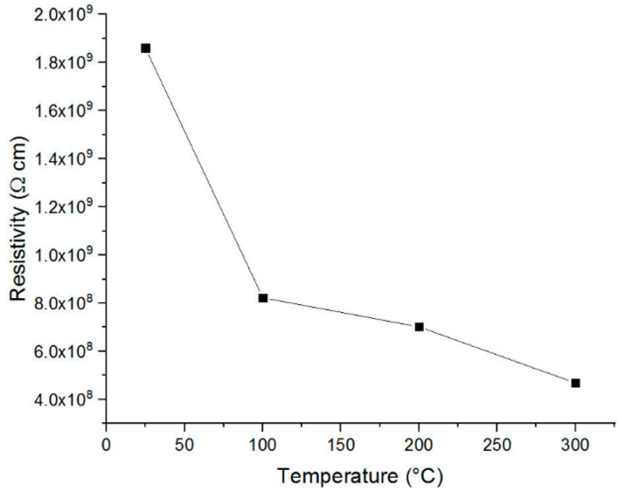 Coatings 11 00196 g006