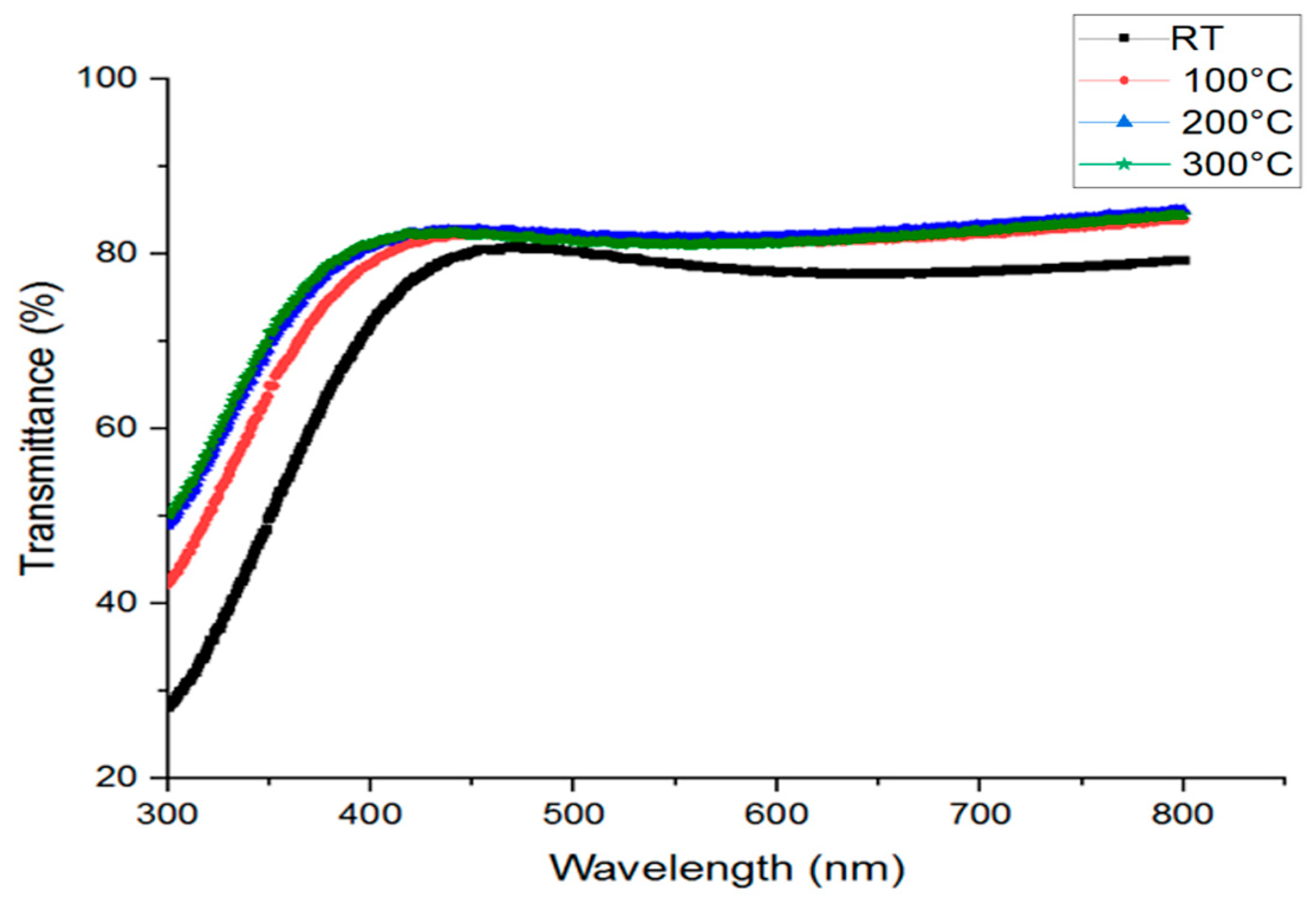 Coatings 11 00196 g007