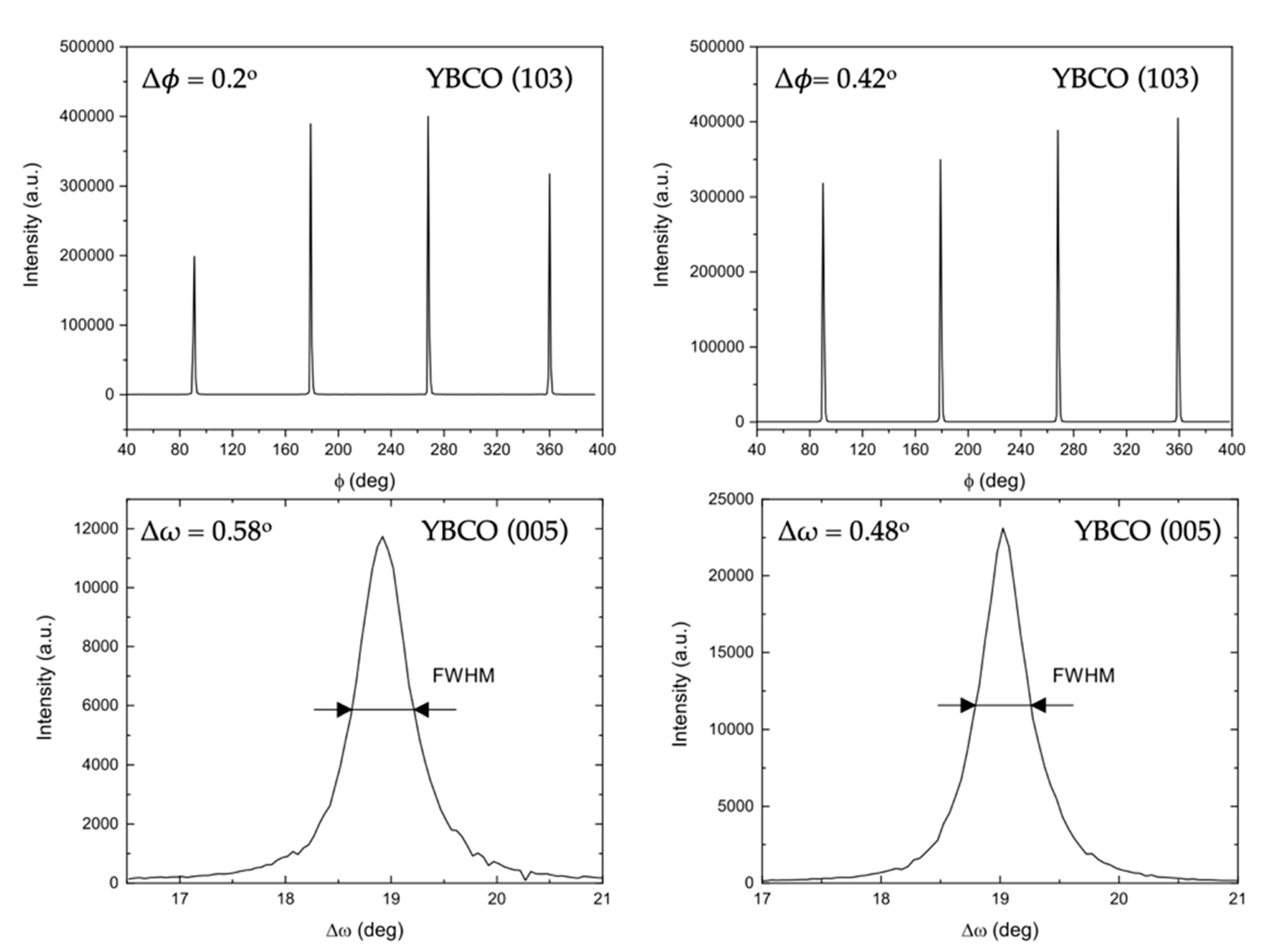 Coatings 11 00199 g005
