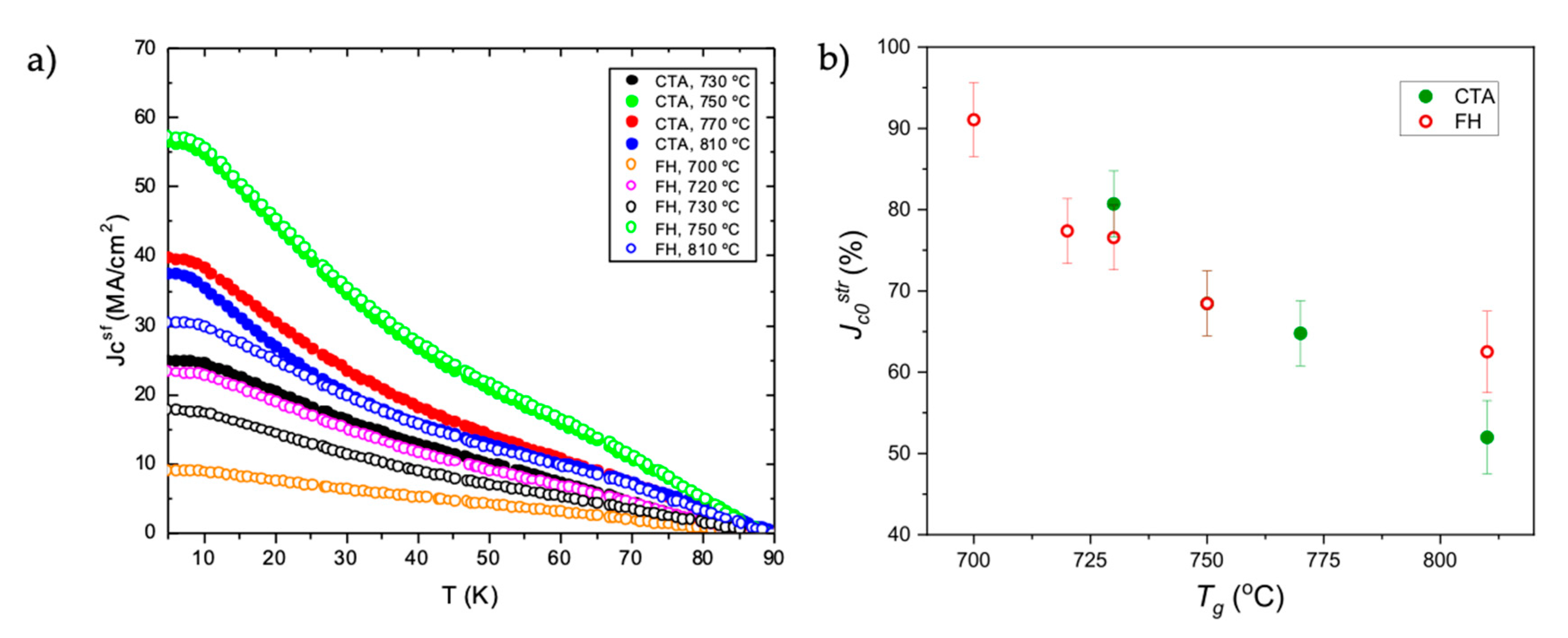 Coatings 11 00199 g008