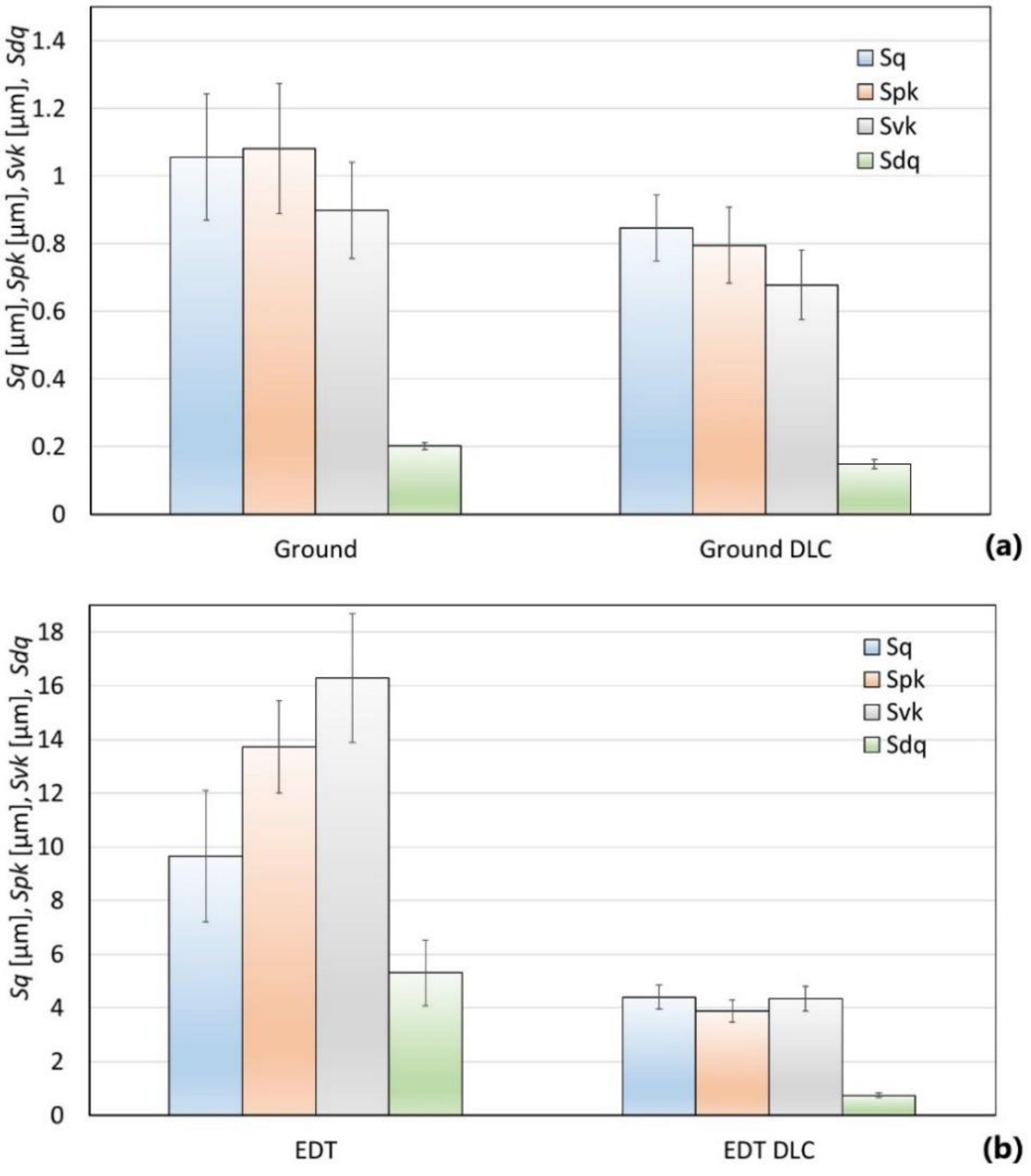 Coatings 11 00201 g004