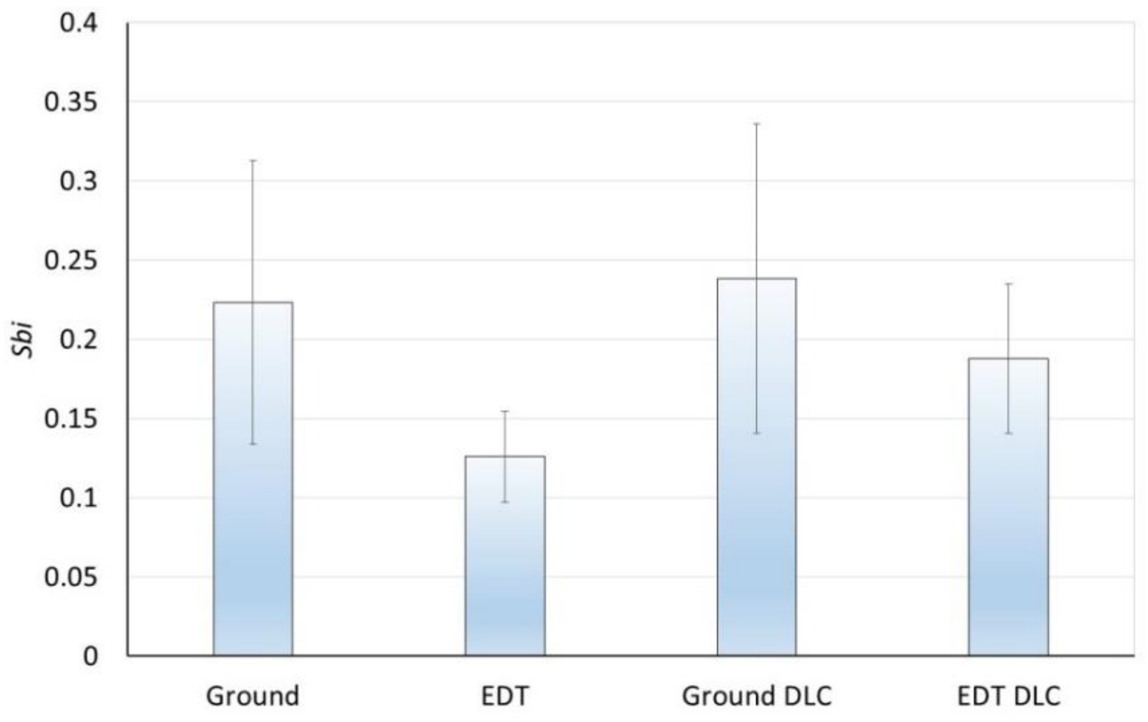 Coatings 11 00201 g006