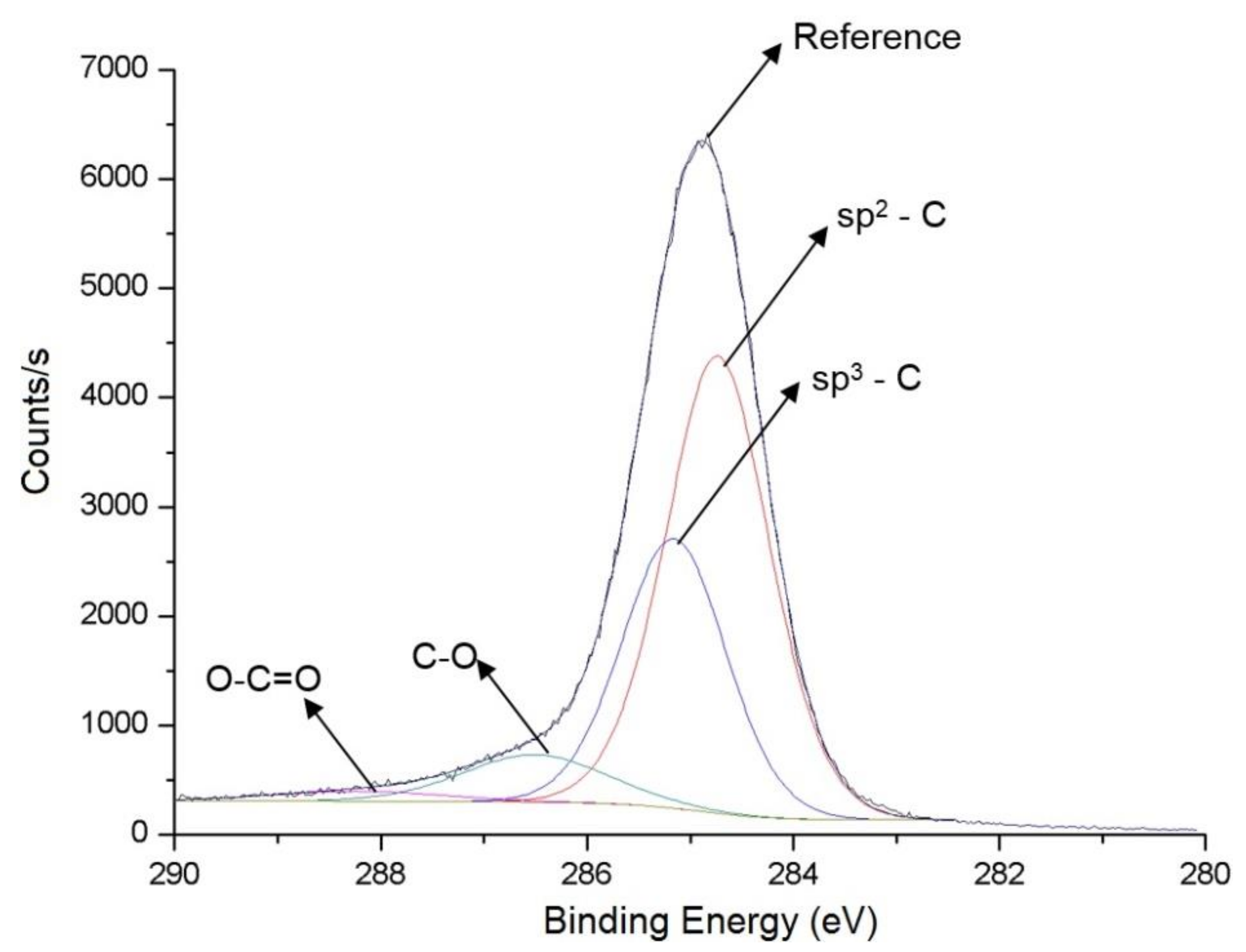 Coatings 11 00201 g010
