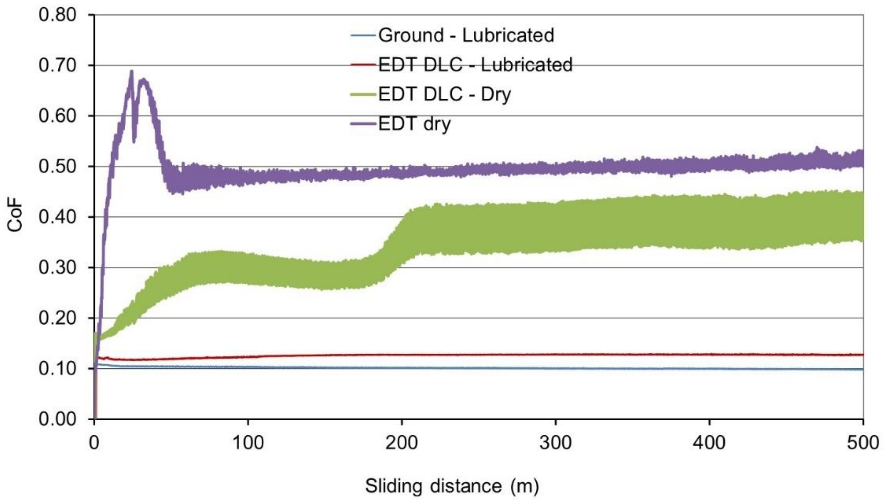 Coatings 11 00201 g011