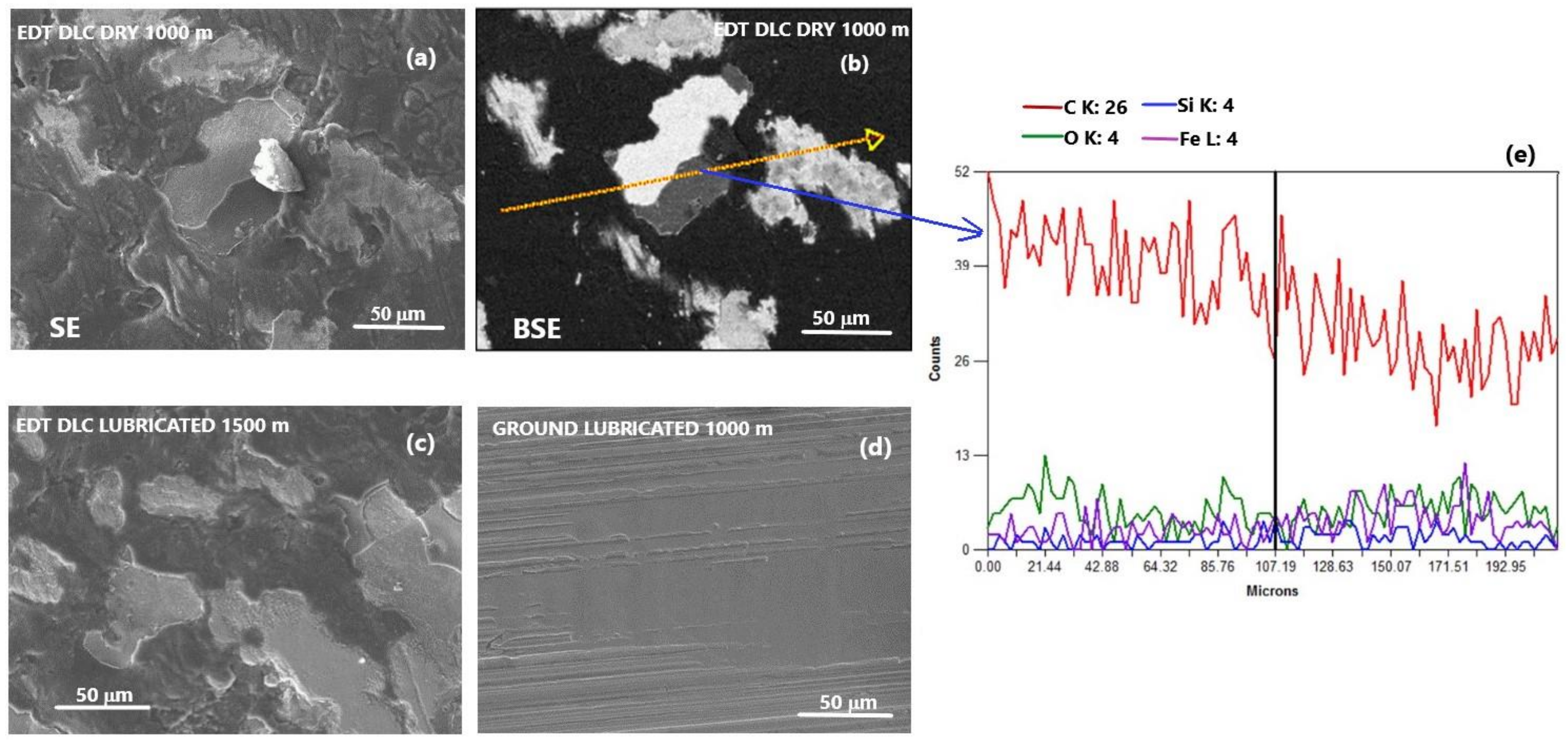 Coatings 11 00201 g015