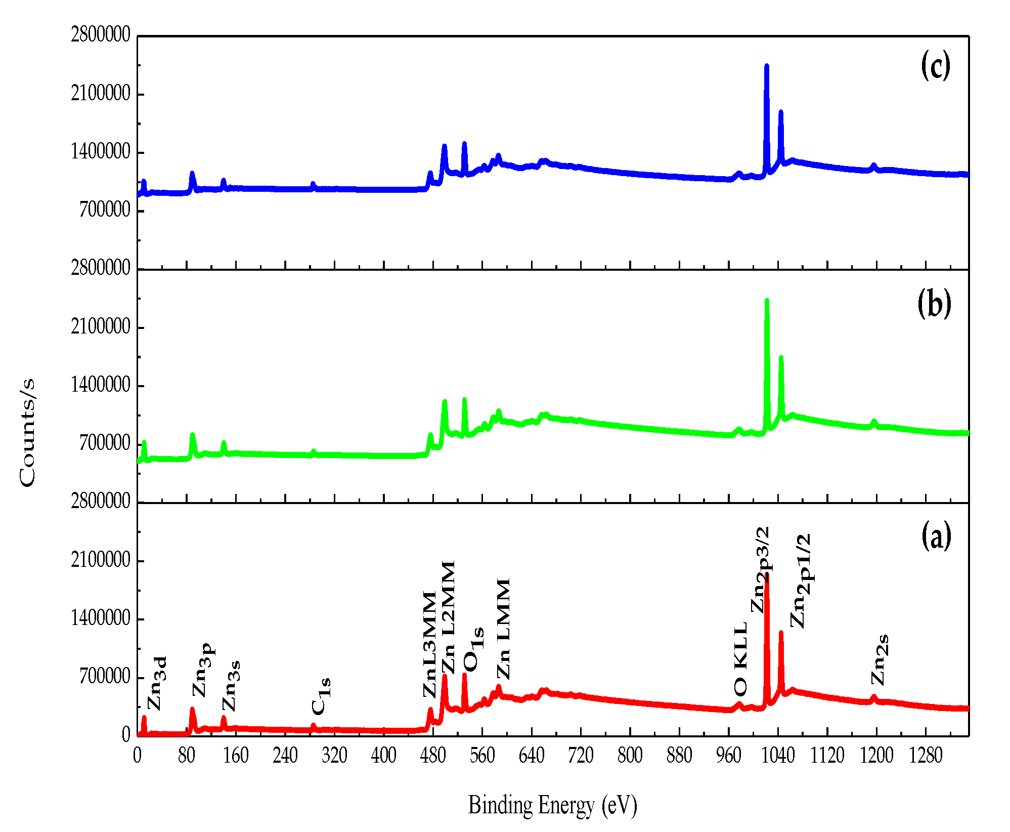 Coatings 11 00202 g001
