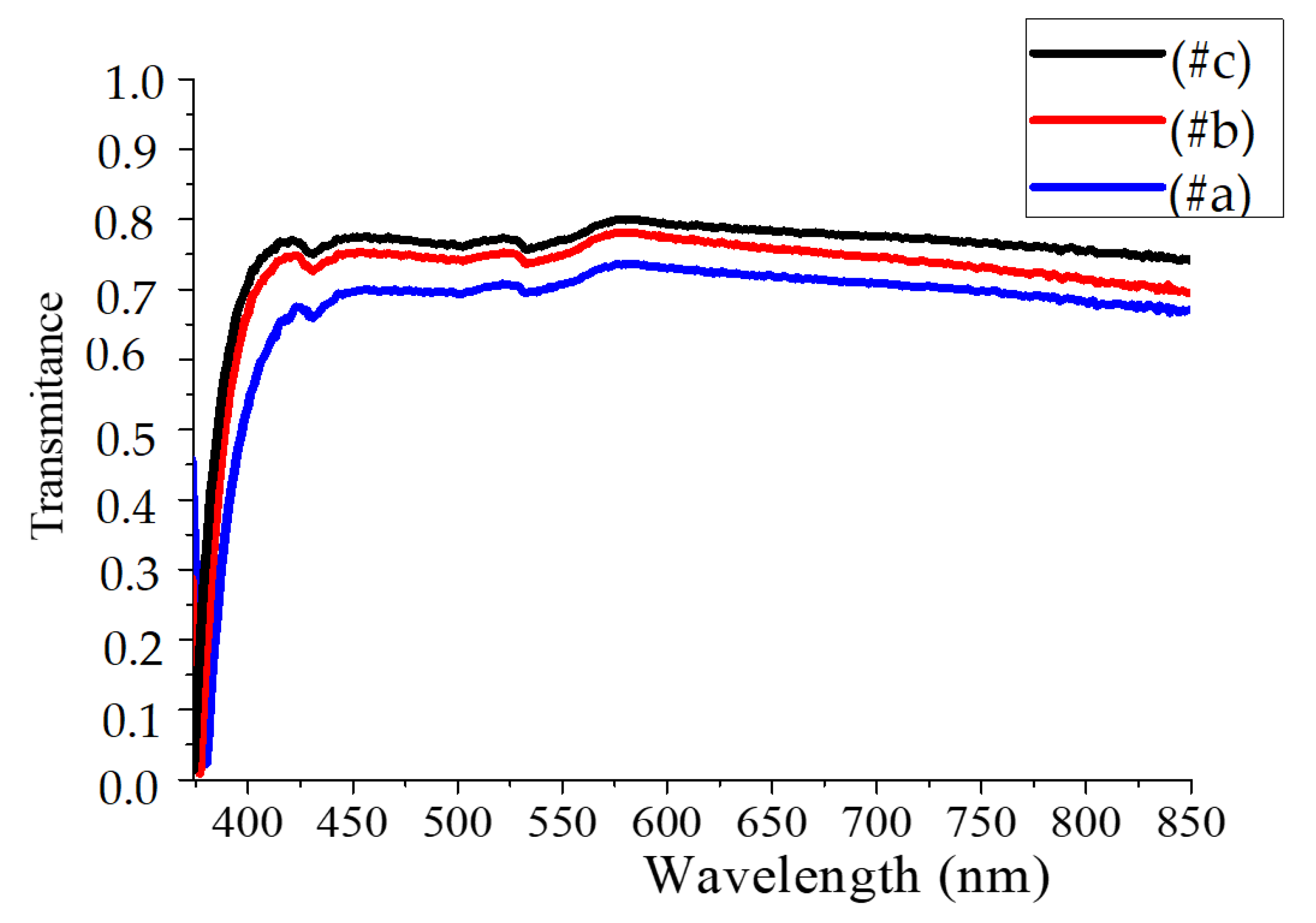Coatings 11 00202 g005