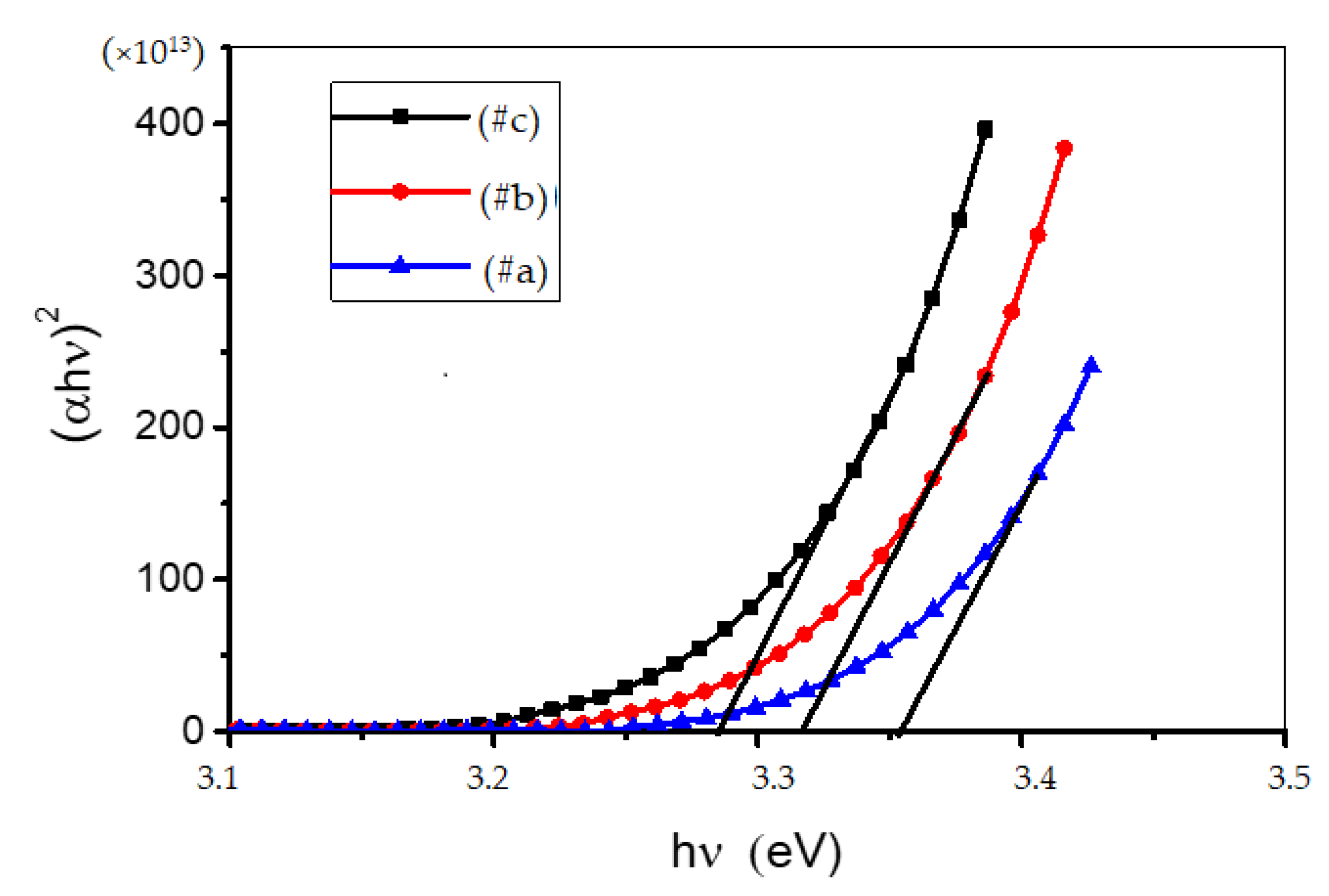 Coatings 11 00202 g006