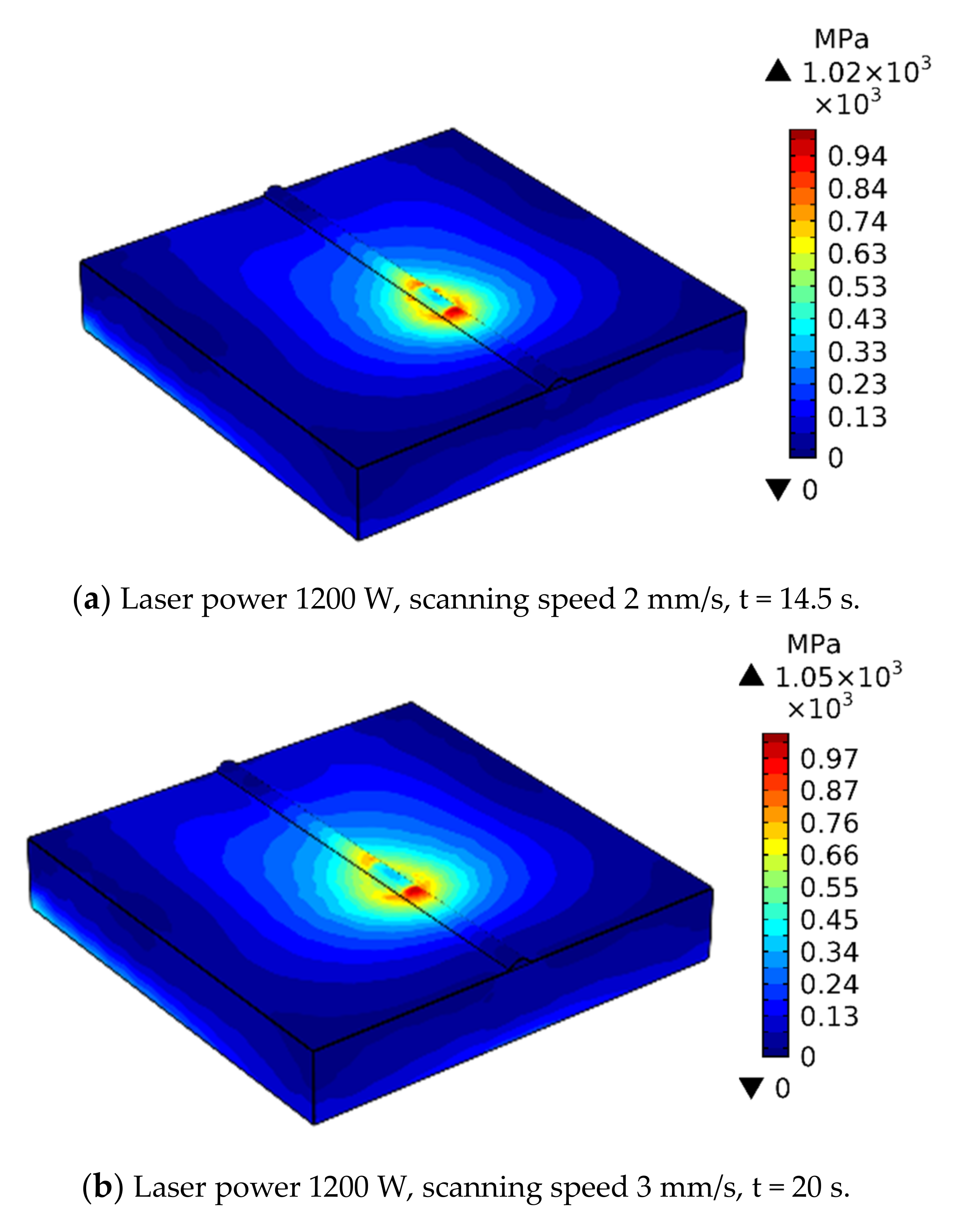 Coatings Free FullText Thermal Stress Cycle Simulation in Laser