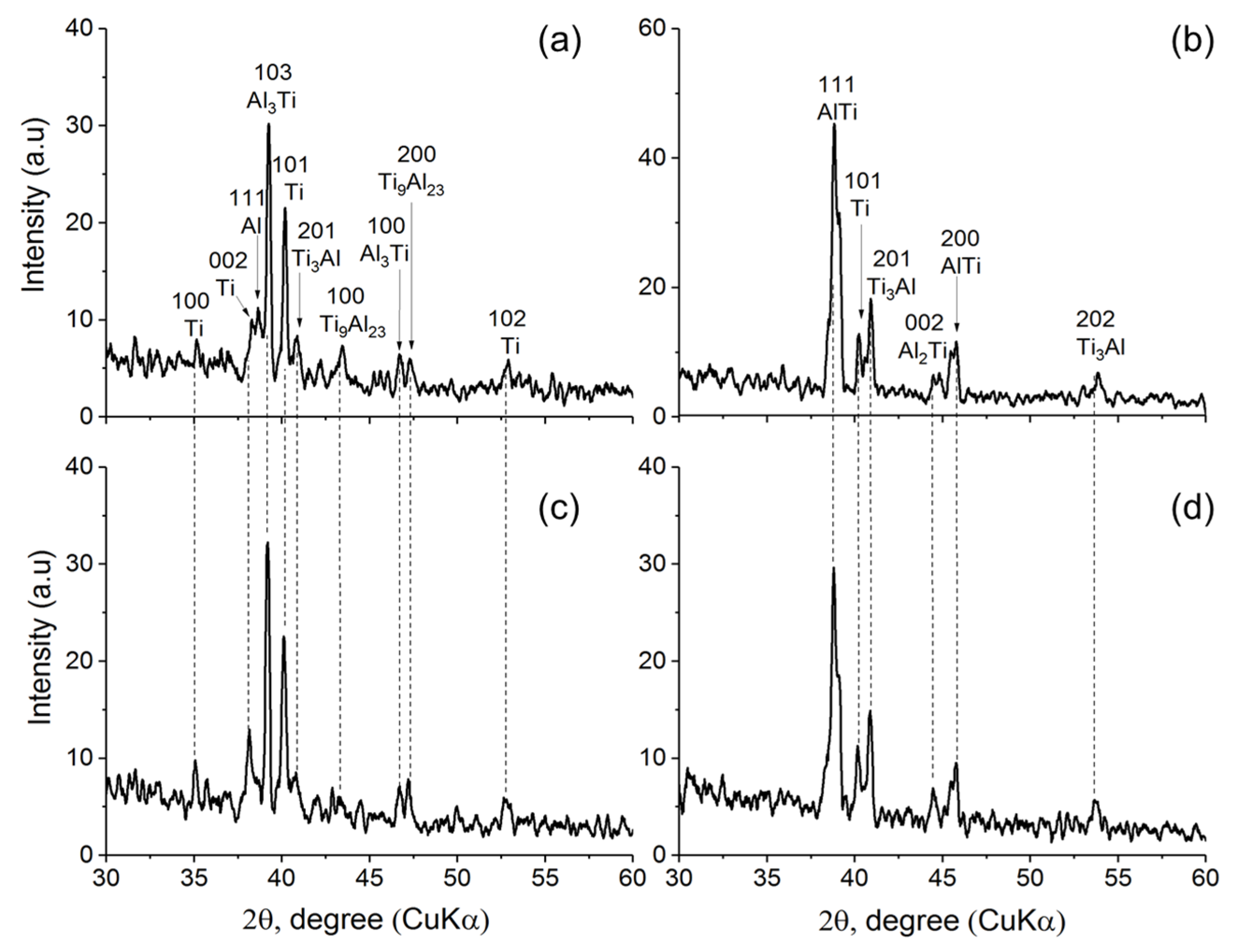 Coatings 11 00205 g001 Coatings 11 00205 g001