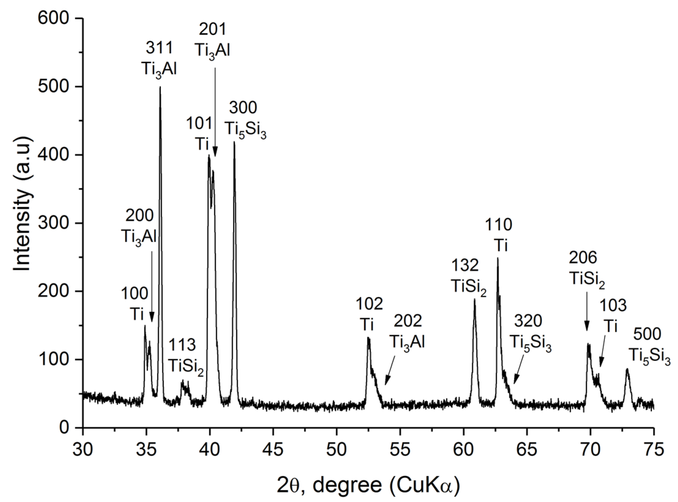 Coatings 11 00205 g003 Coatings 11 00205 g003