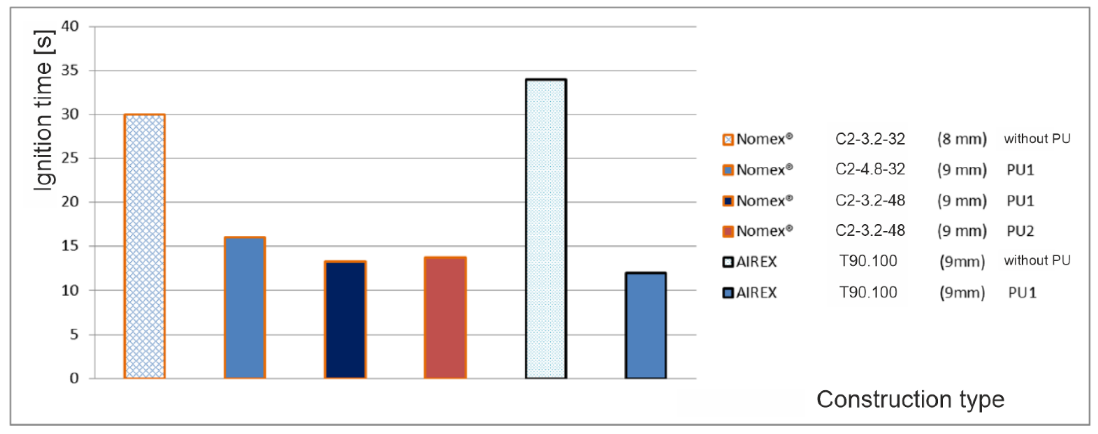 Coatings 11 00207 g010 550