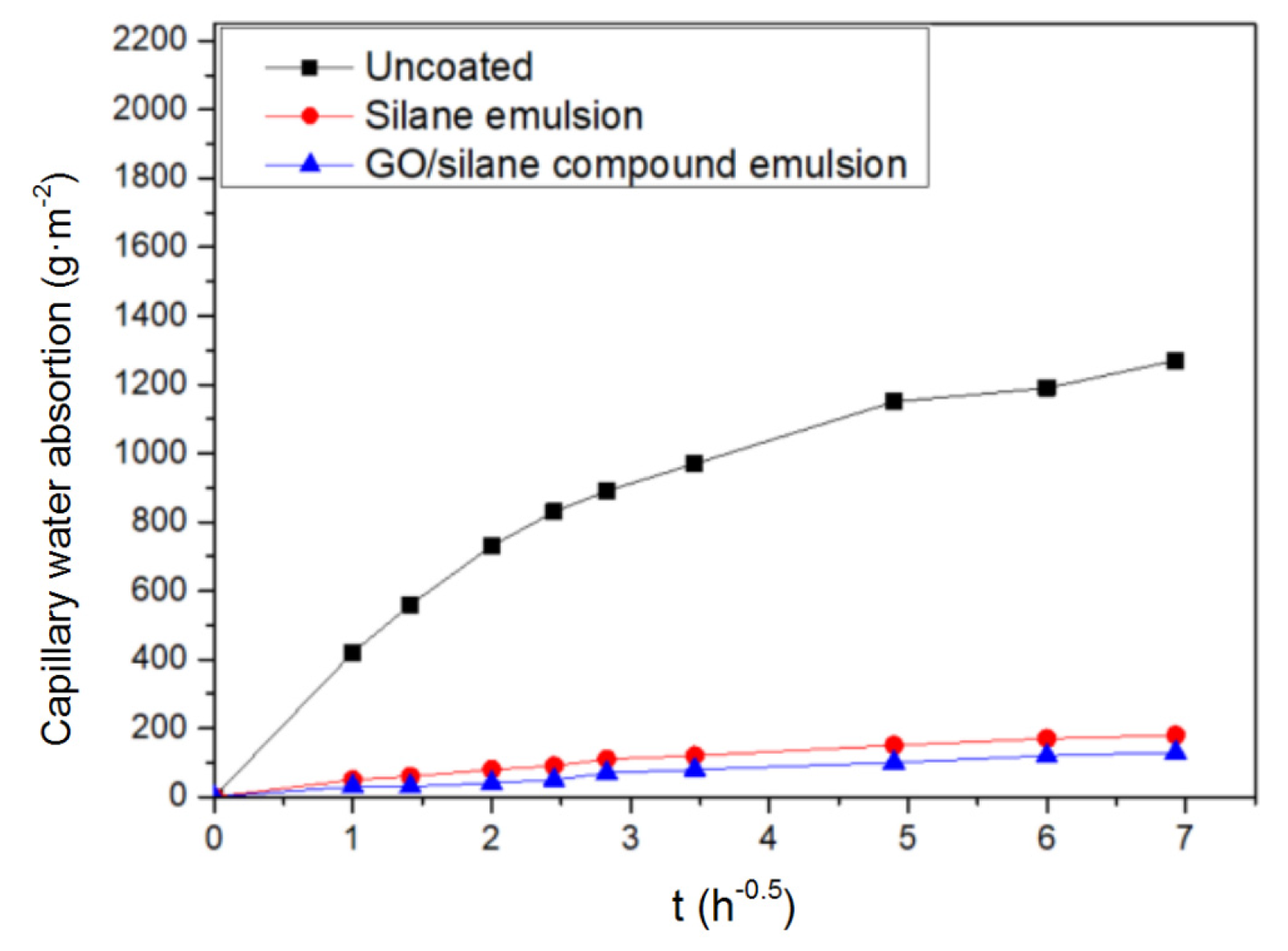 Coatings 11 00208 g005