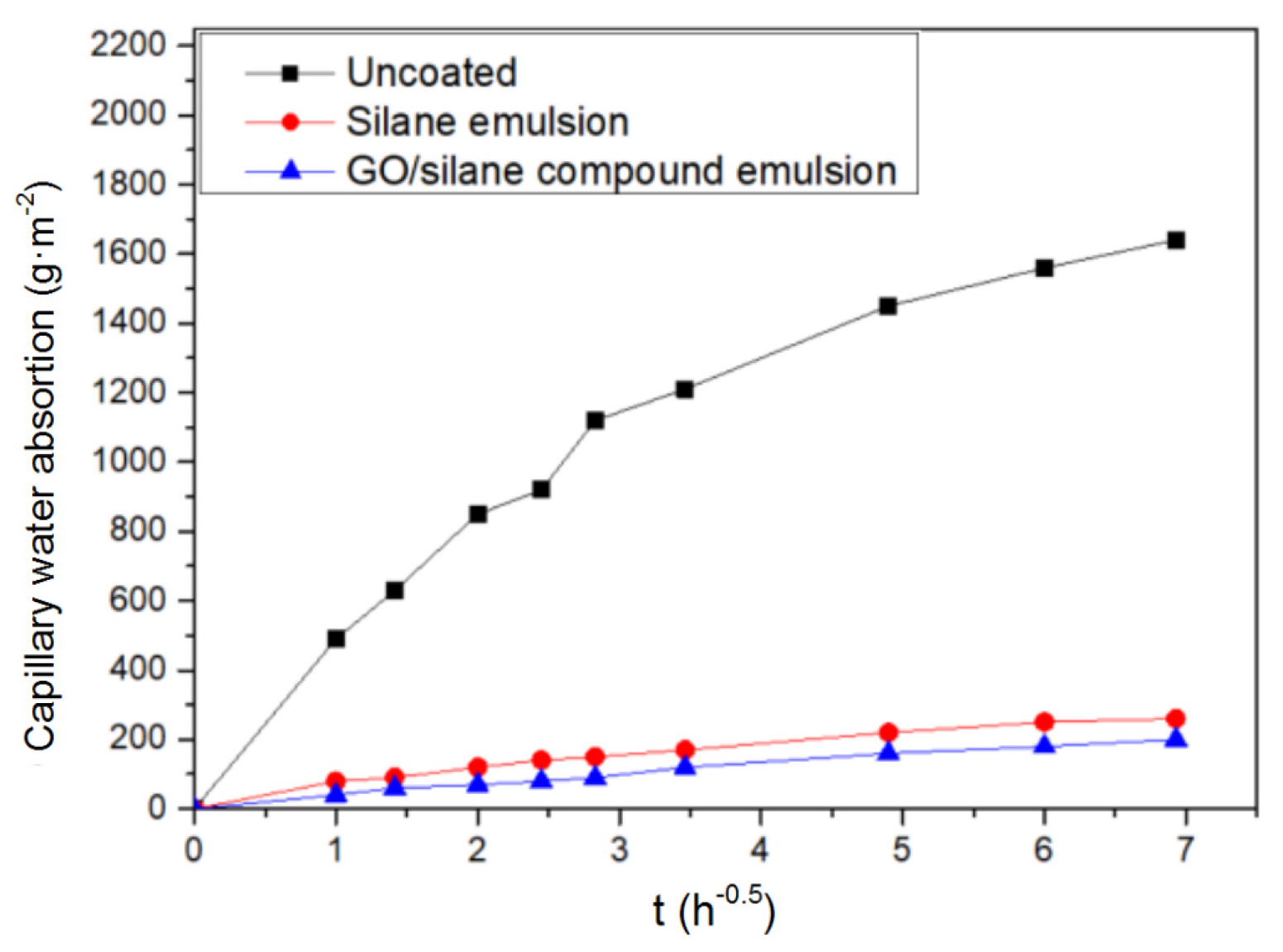 Coatings 11 00208 g006