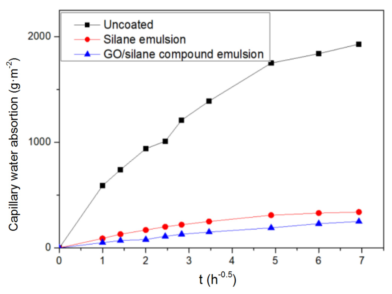 Coatings 11 00208 g007