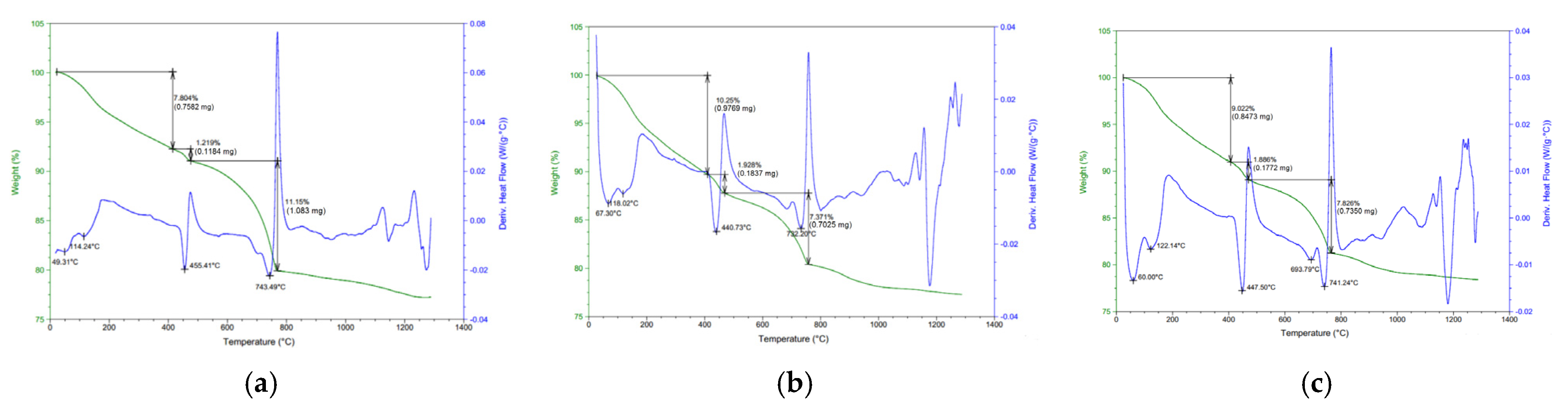 Coatings 11 00208 g014
