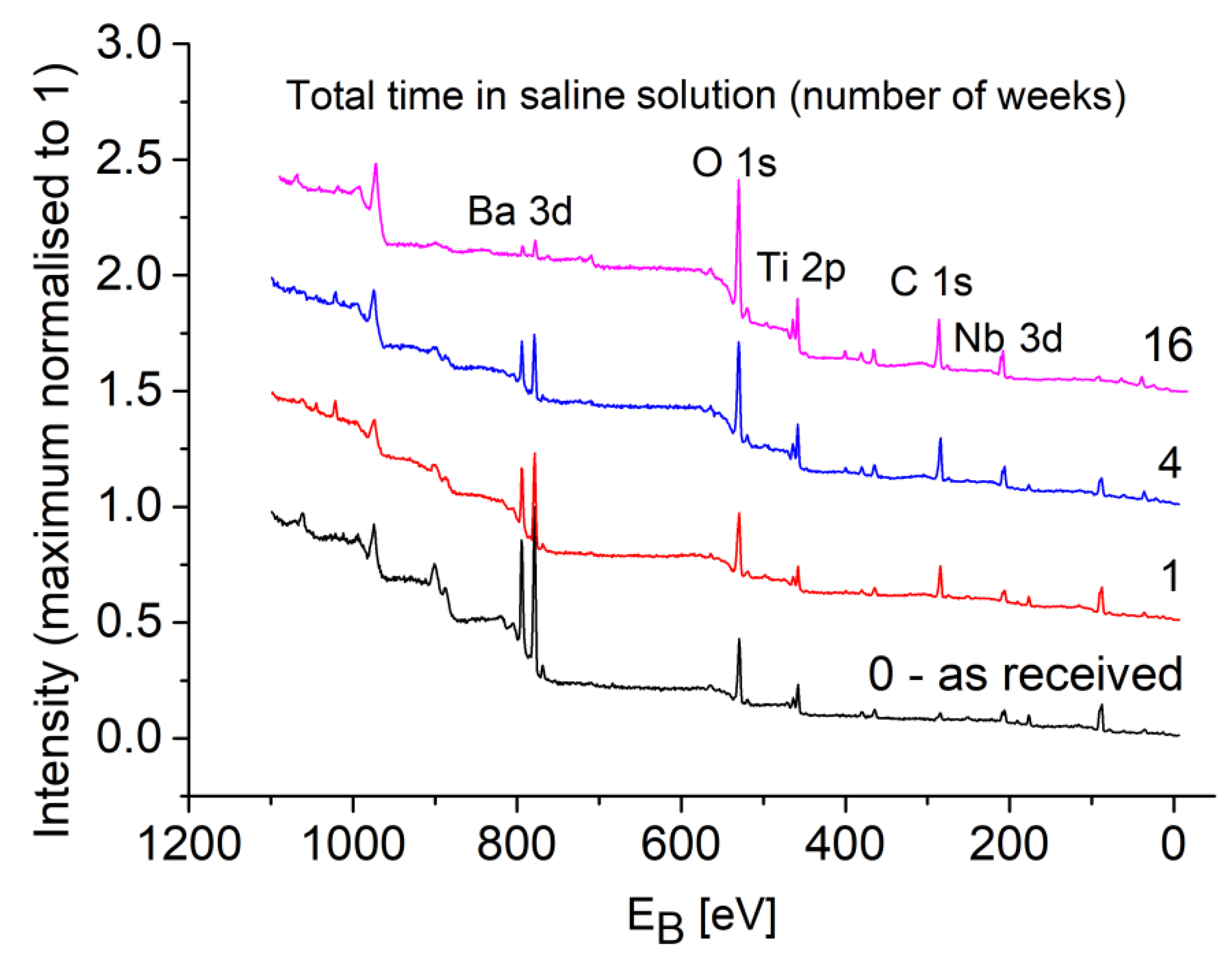 Coatings 11 00210 g006