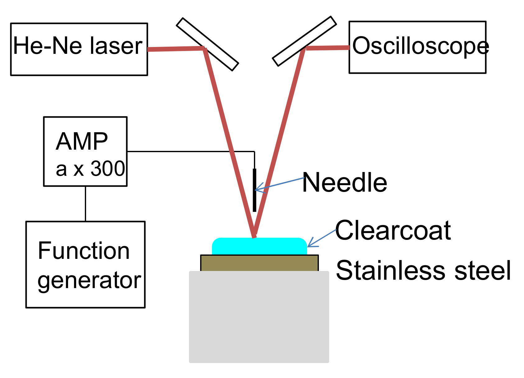 Coatings 11 00211 g003