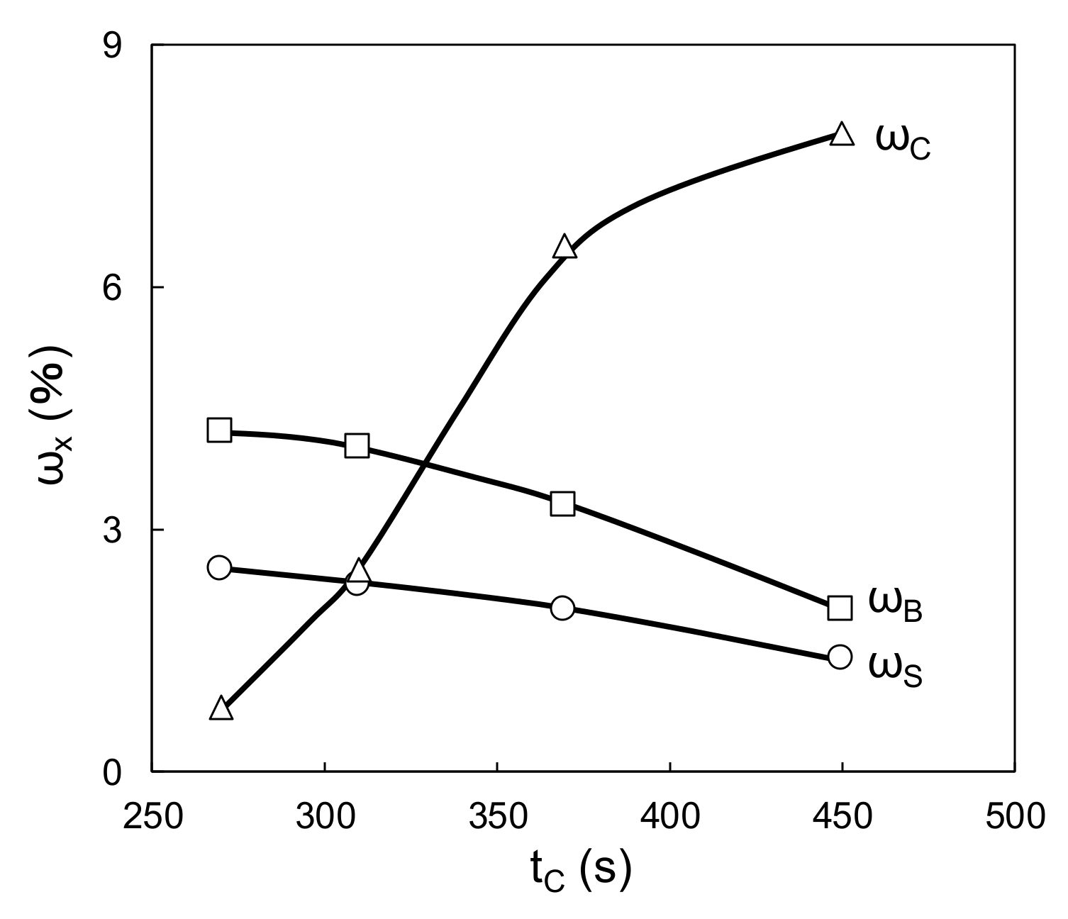 Coatings 11 00211 g008