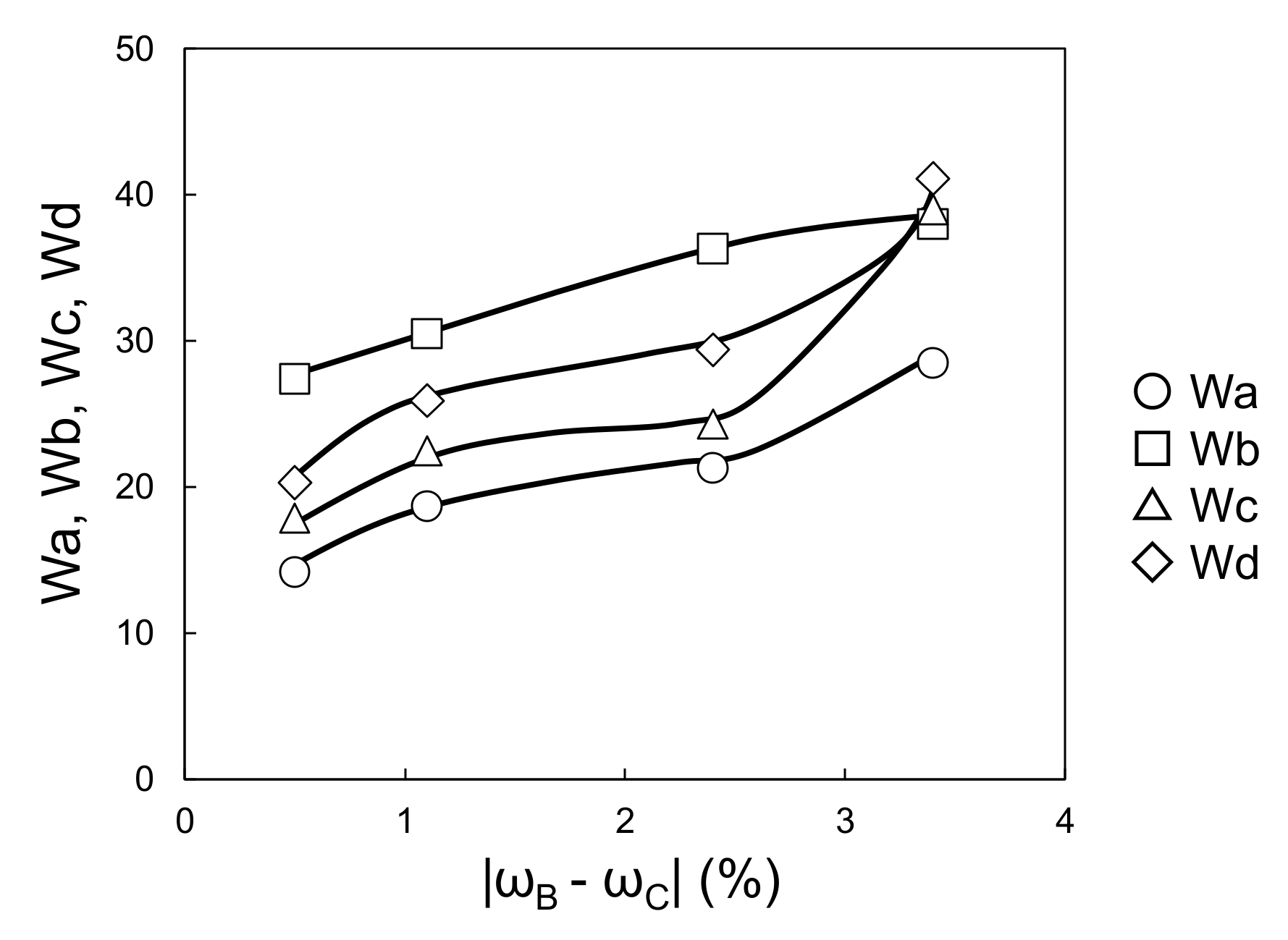 Coatings 11 00211 g010